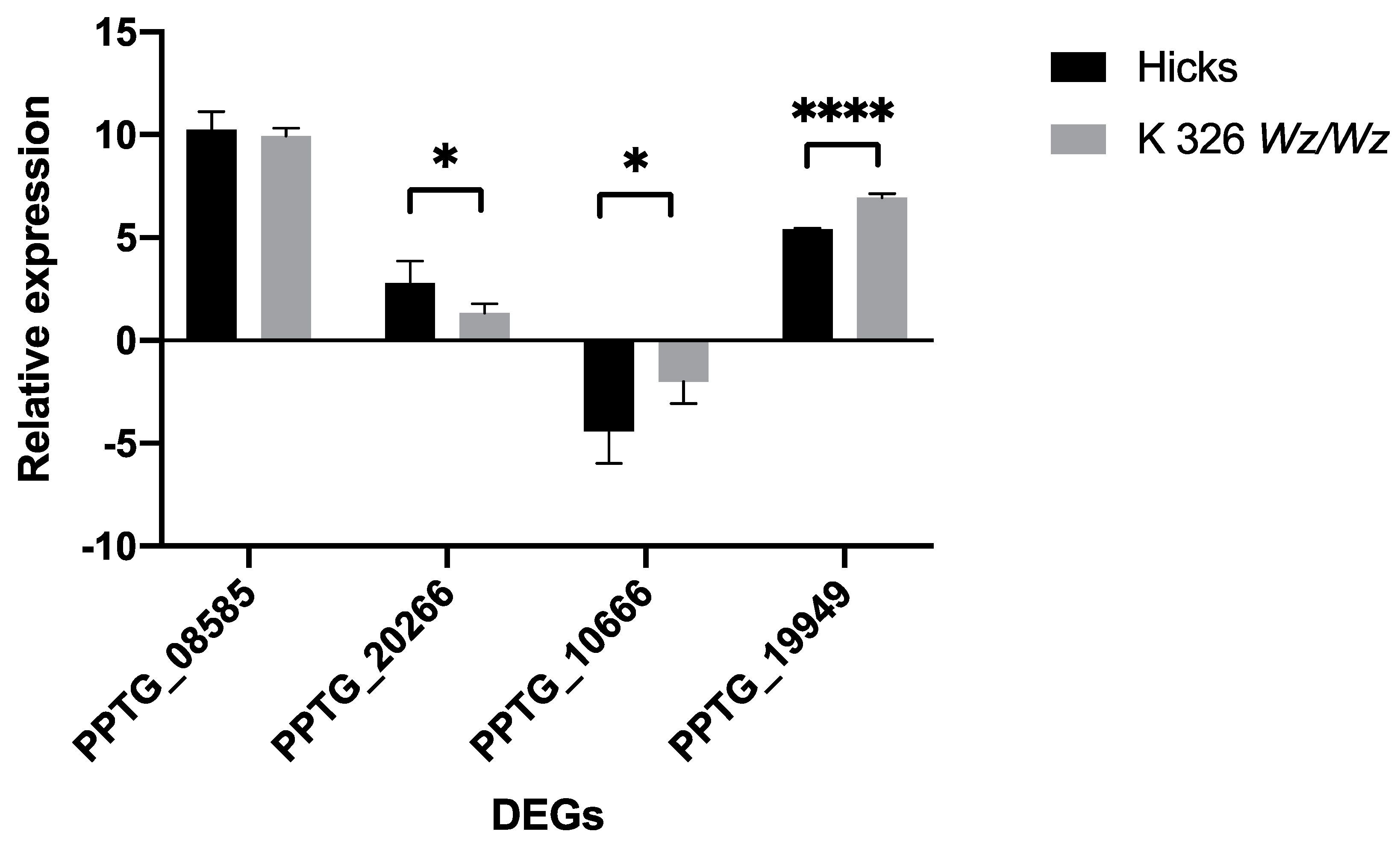 Agronomy 11 00656 g001 Agronomy 11 00656 g001