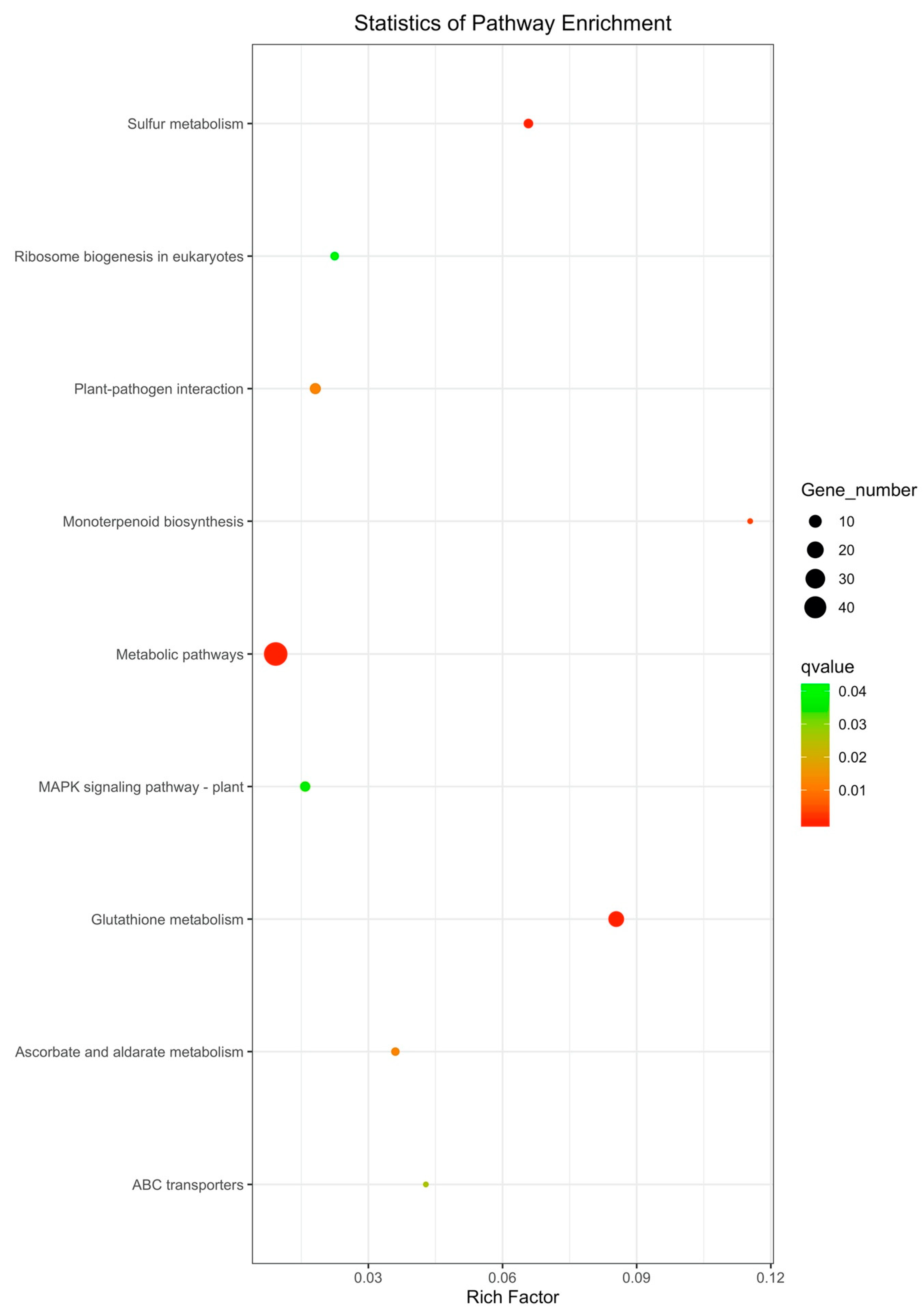 Agronomy 11 00656 g006 Agronomy 11 00656 g006