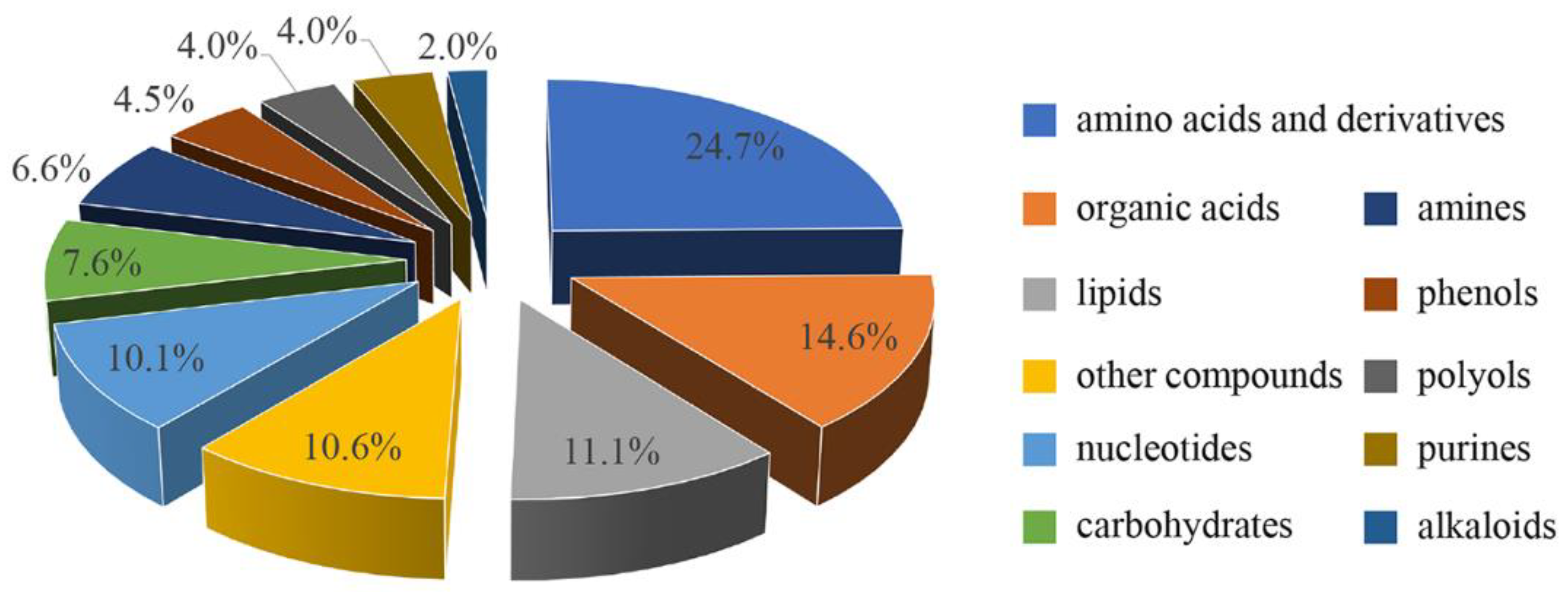 Agronomy 11 00658 g004