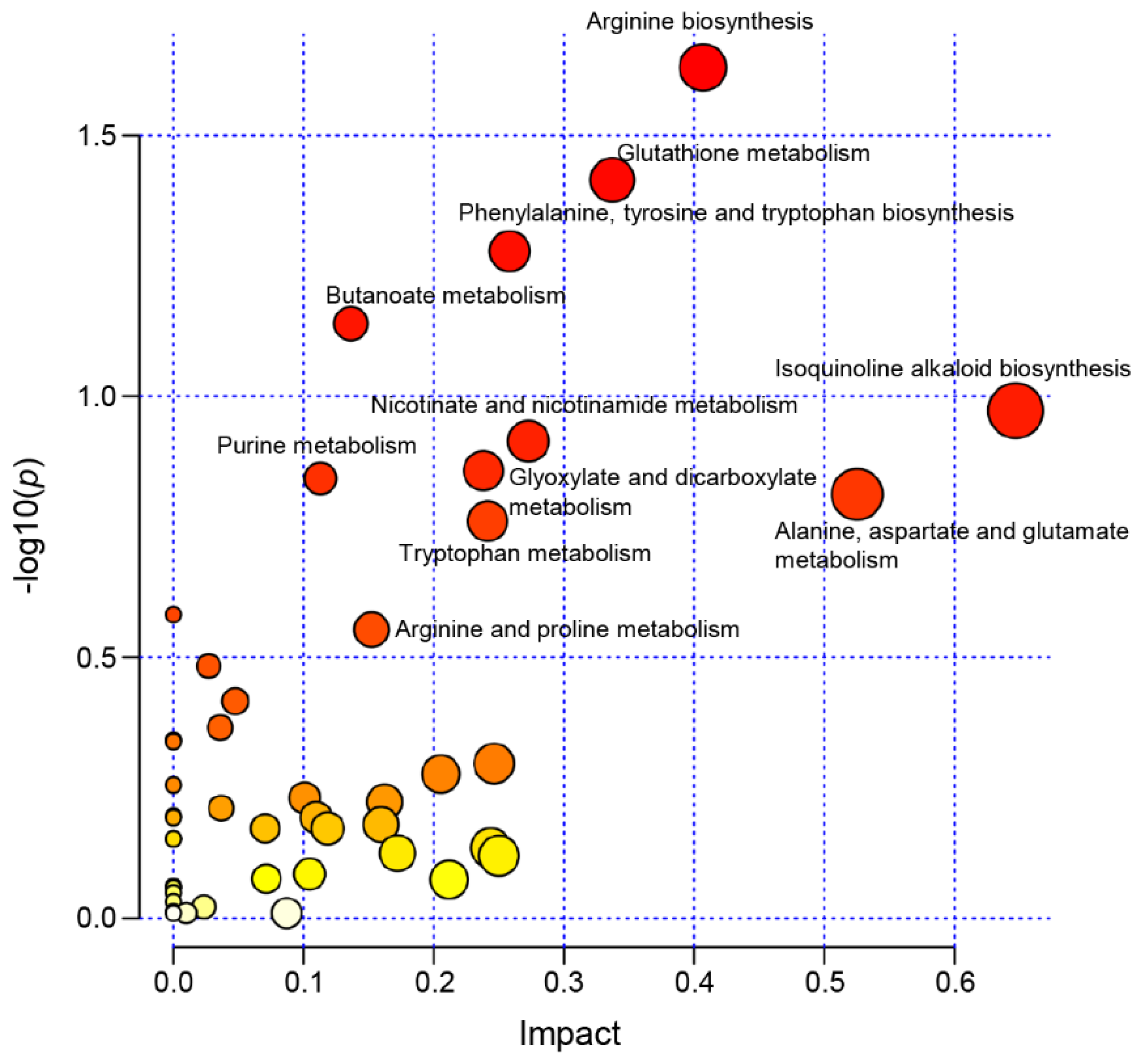 Agronomy 11 00658 g005