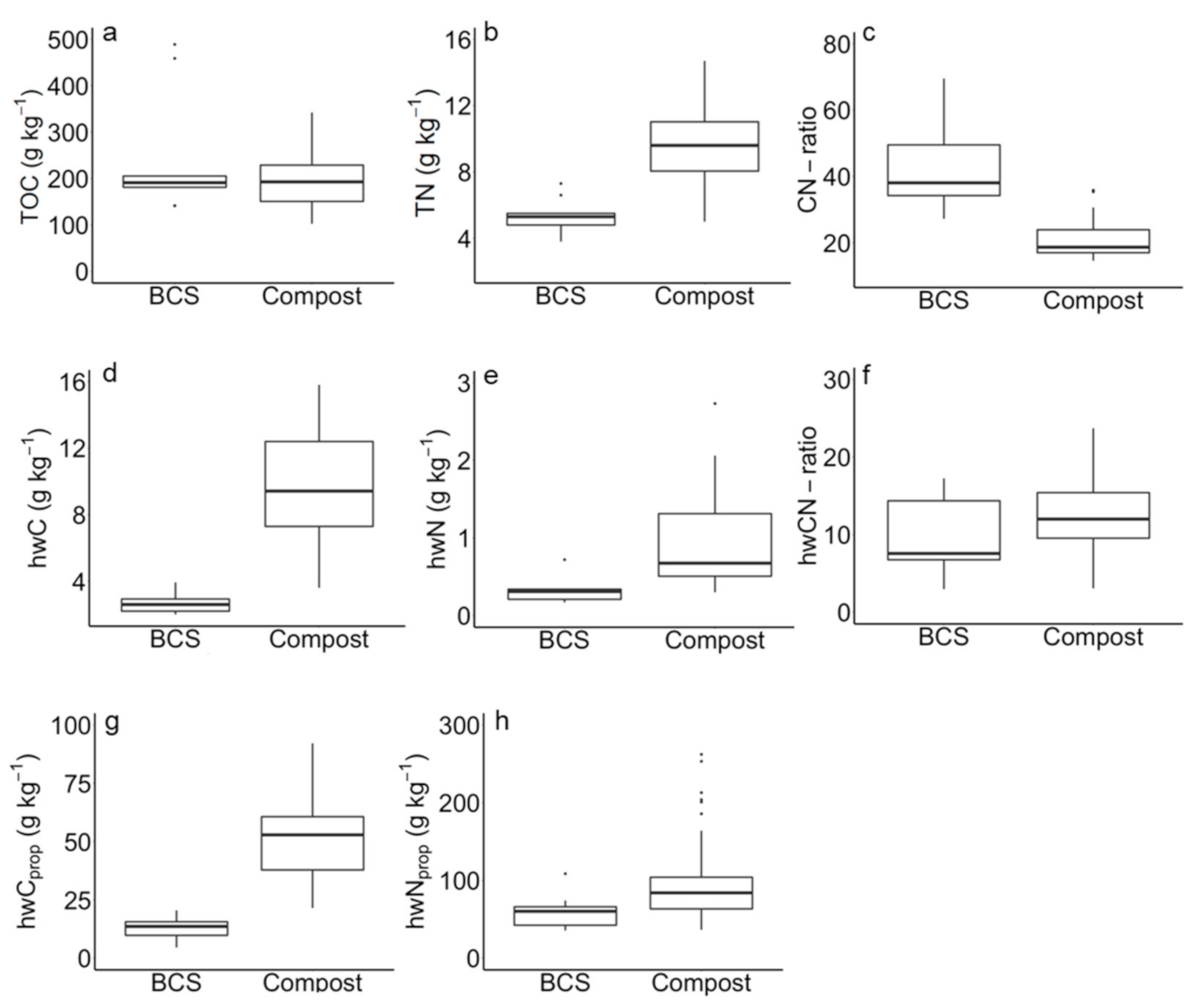 Agronomy 11 00659 g002 Agronomy 11 00659 g002