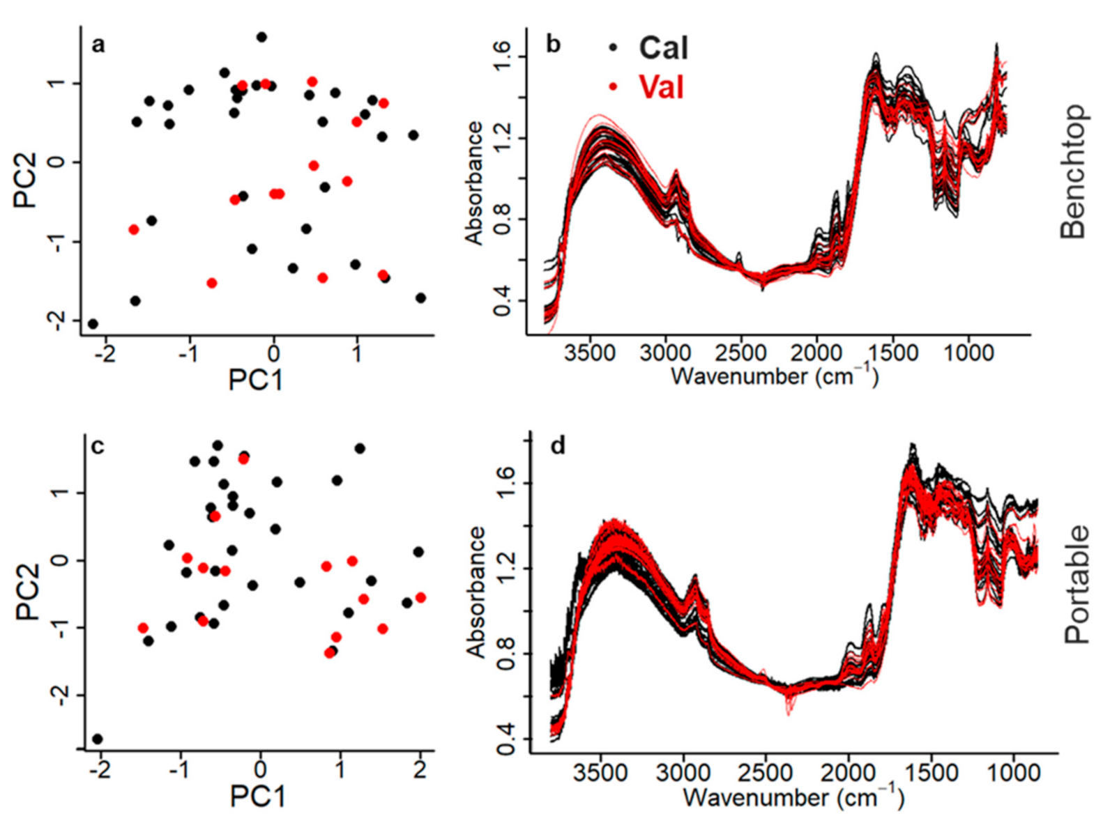 Agronomy 11 00659 g004 Agronomy 11 00659 g004