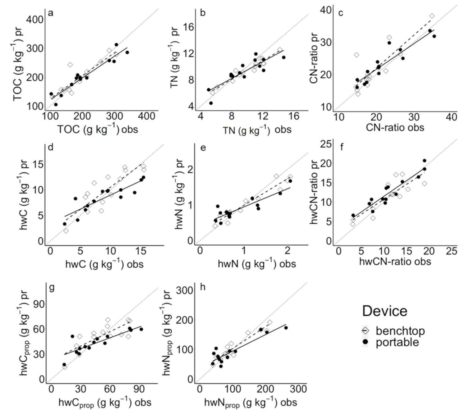 Agronomy 11 00659 g005 Agronomy 11 00659 g005