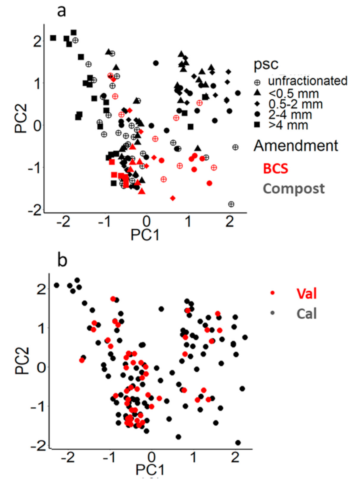 Agronomy 11 00659 g006 Agronomy 11 00659 g006