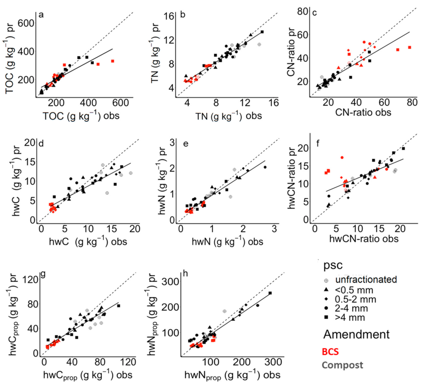 Agronomy 11 00659 g007 Agronomy 11 00659 g007