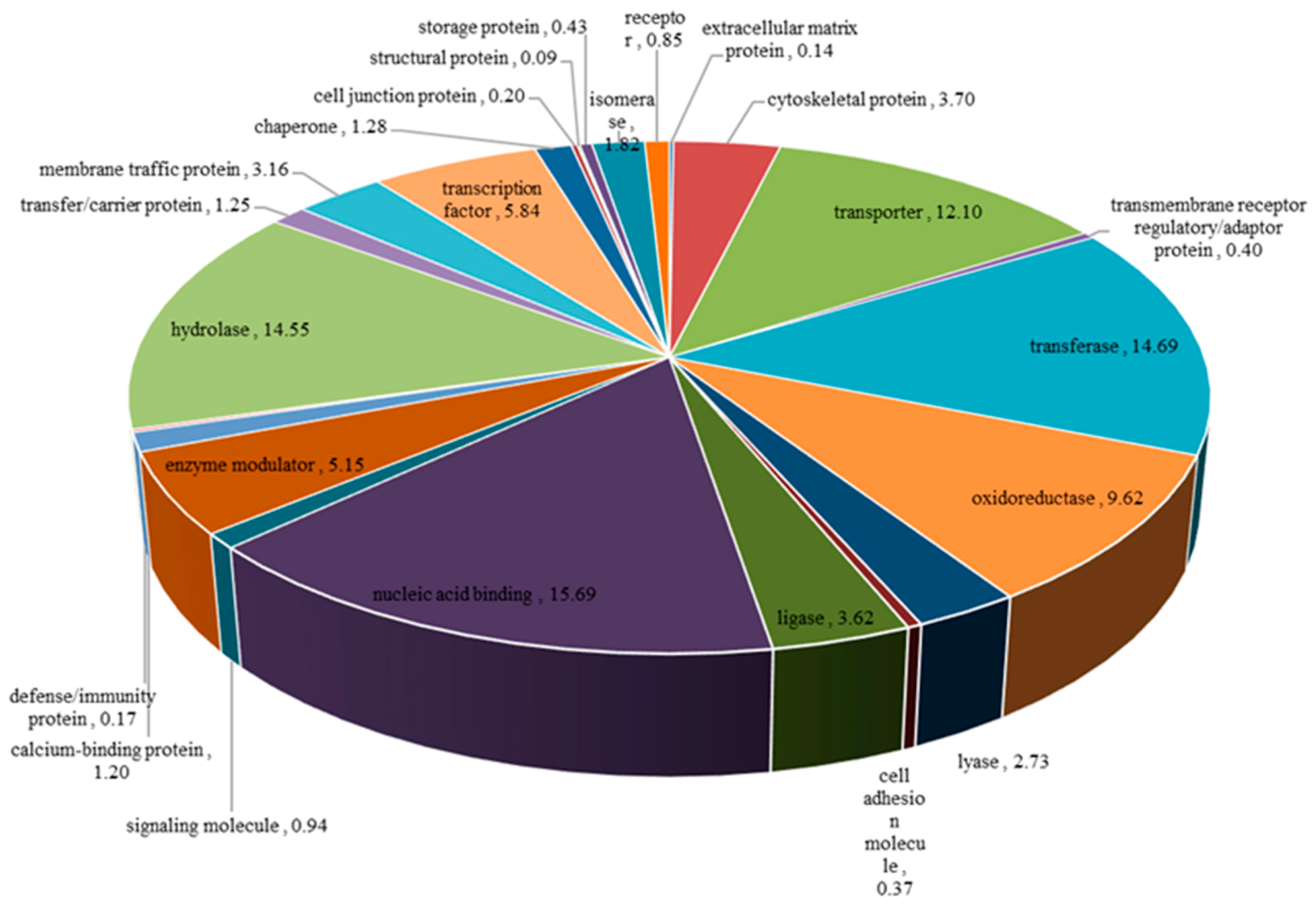 Agronomy 11 00661 g003 Agronomy 11 00661 g003
