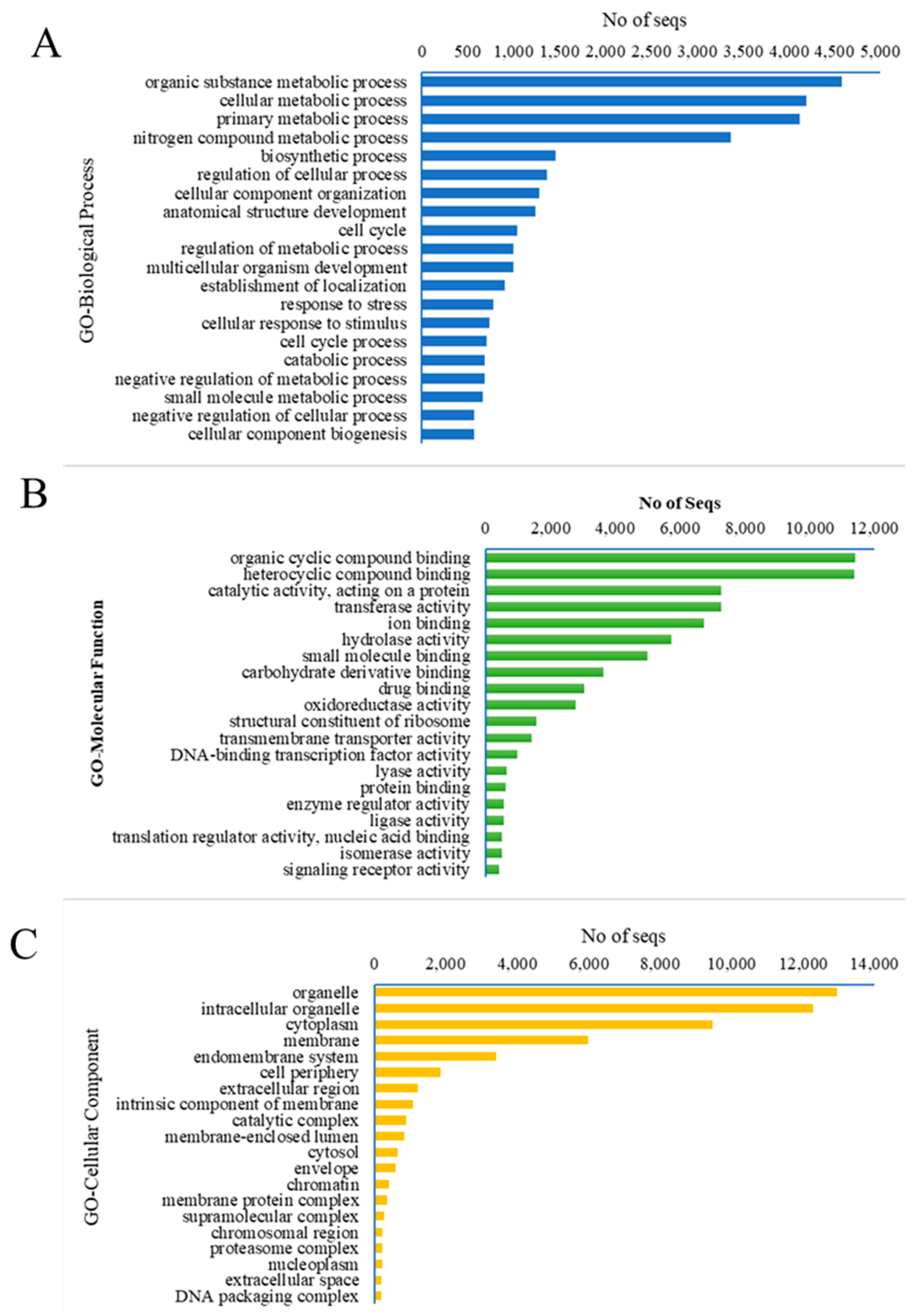 Agronomy 11 00661 g004 Agronomy 11 00661 g004