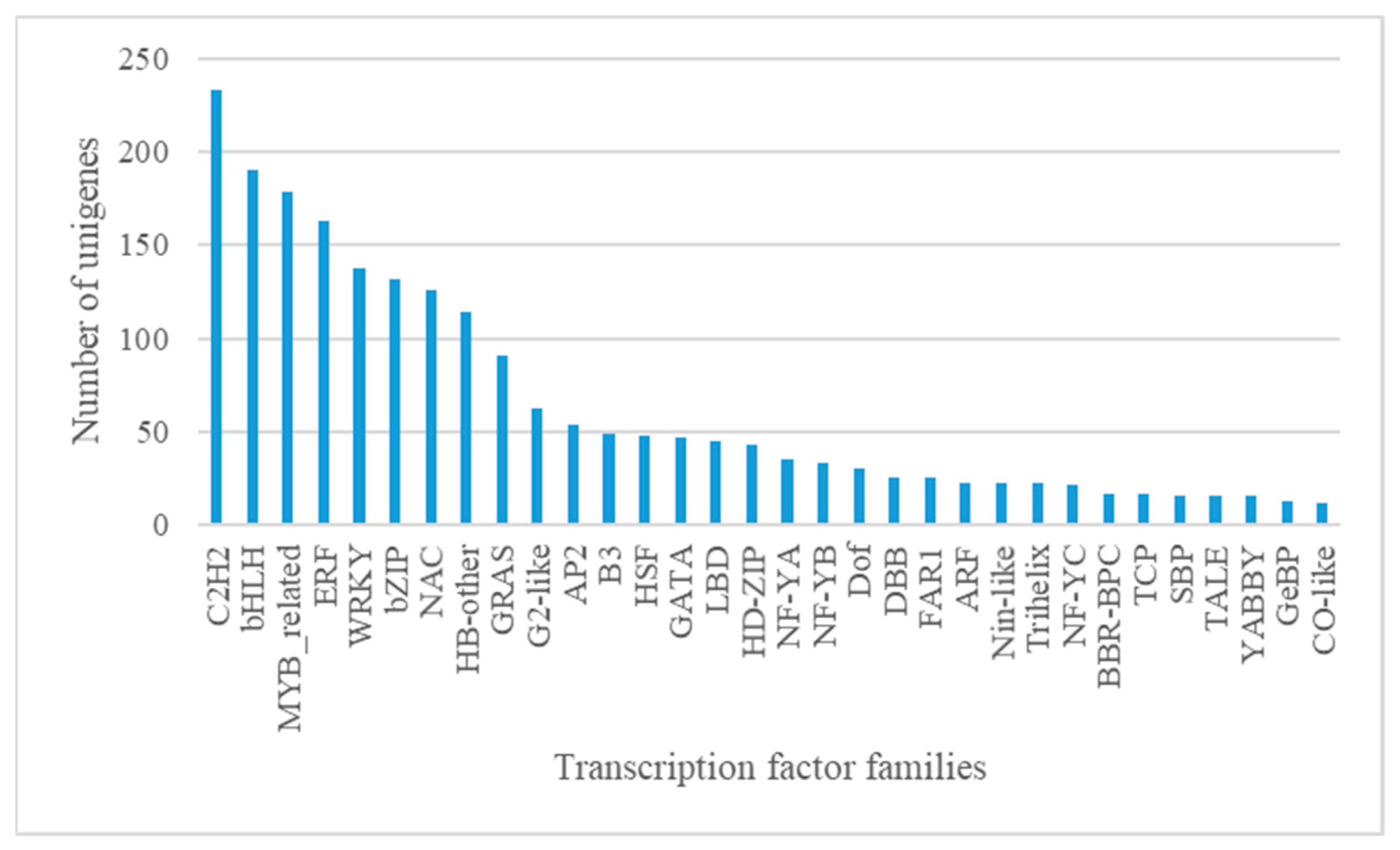 Agronomy 11 00661 g006 Agronomy 11 00661 g006