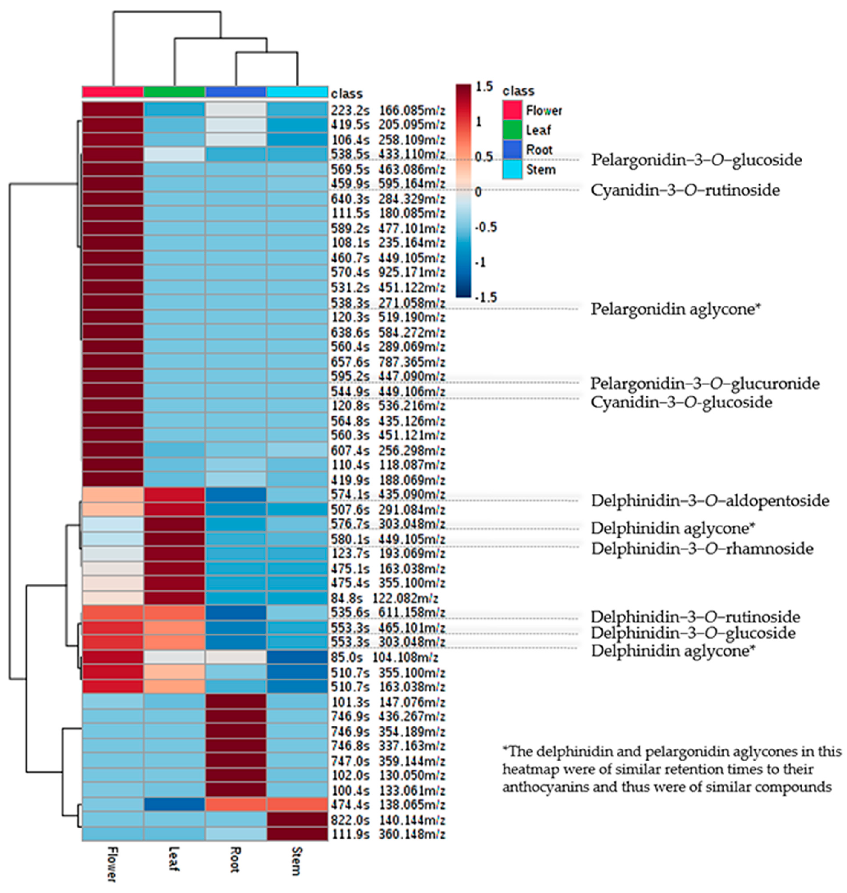 Agronomy 11 00661 g007 Agronomy 11 00661 g007