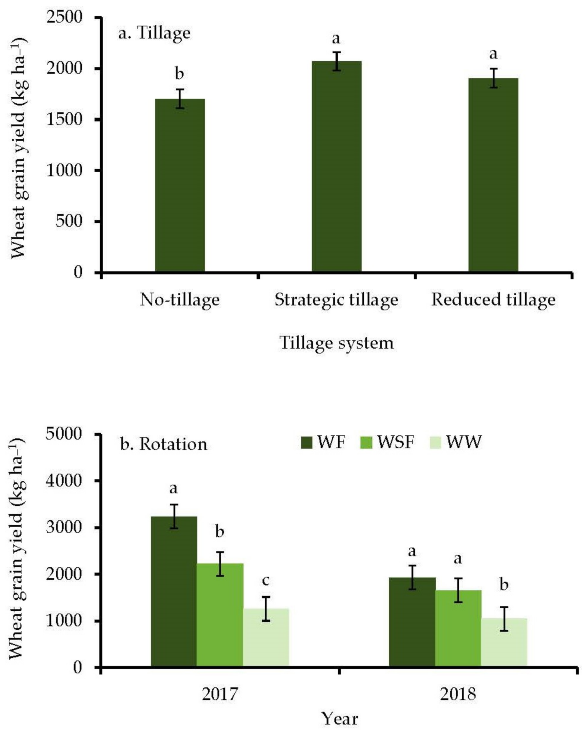 Agronomy 11 00662 g004