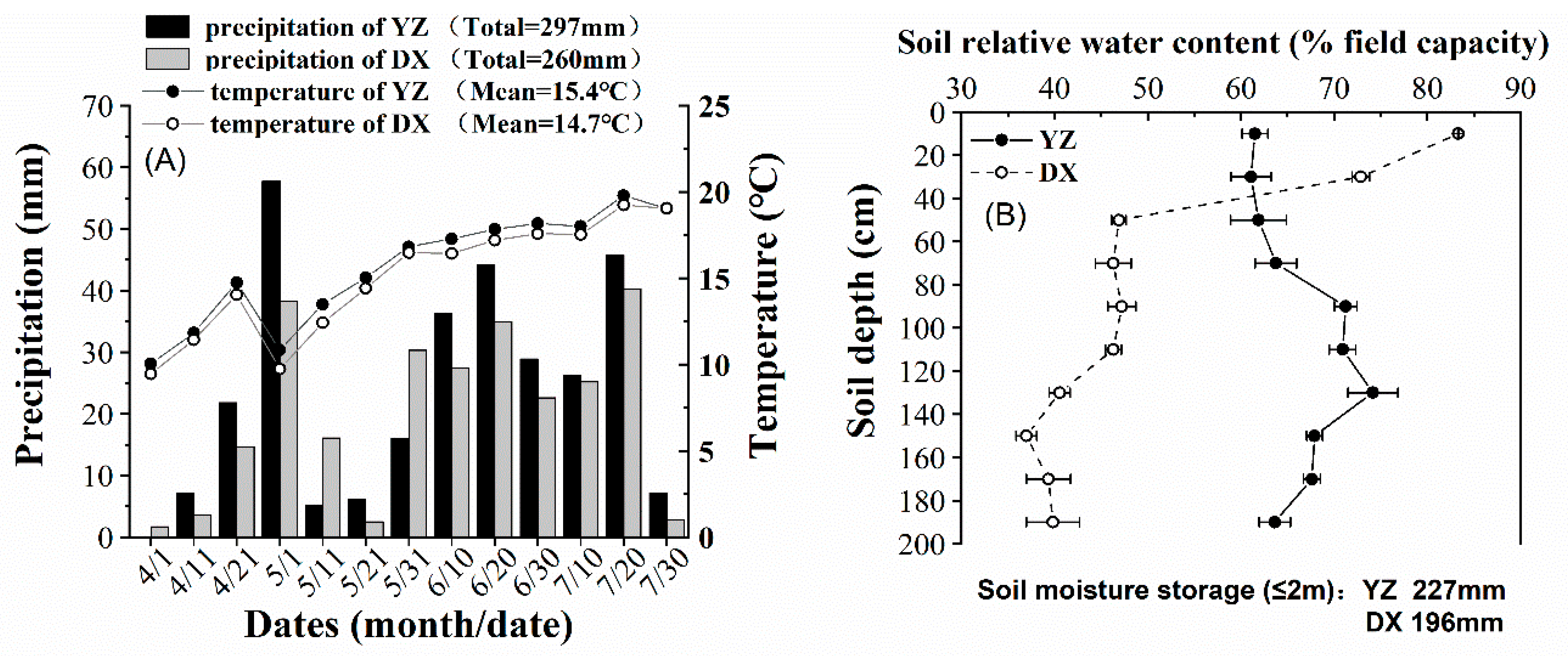 Agronomy 11 00663 g001