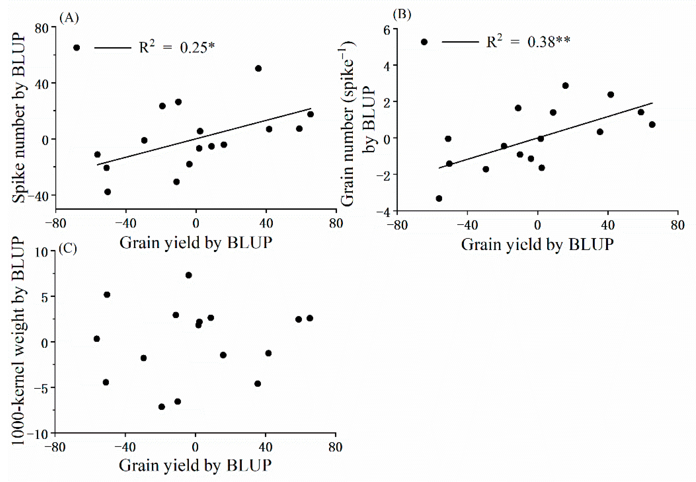 Agronomy 11 00663 g002