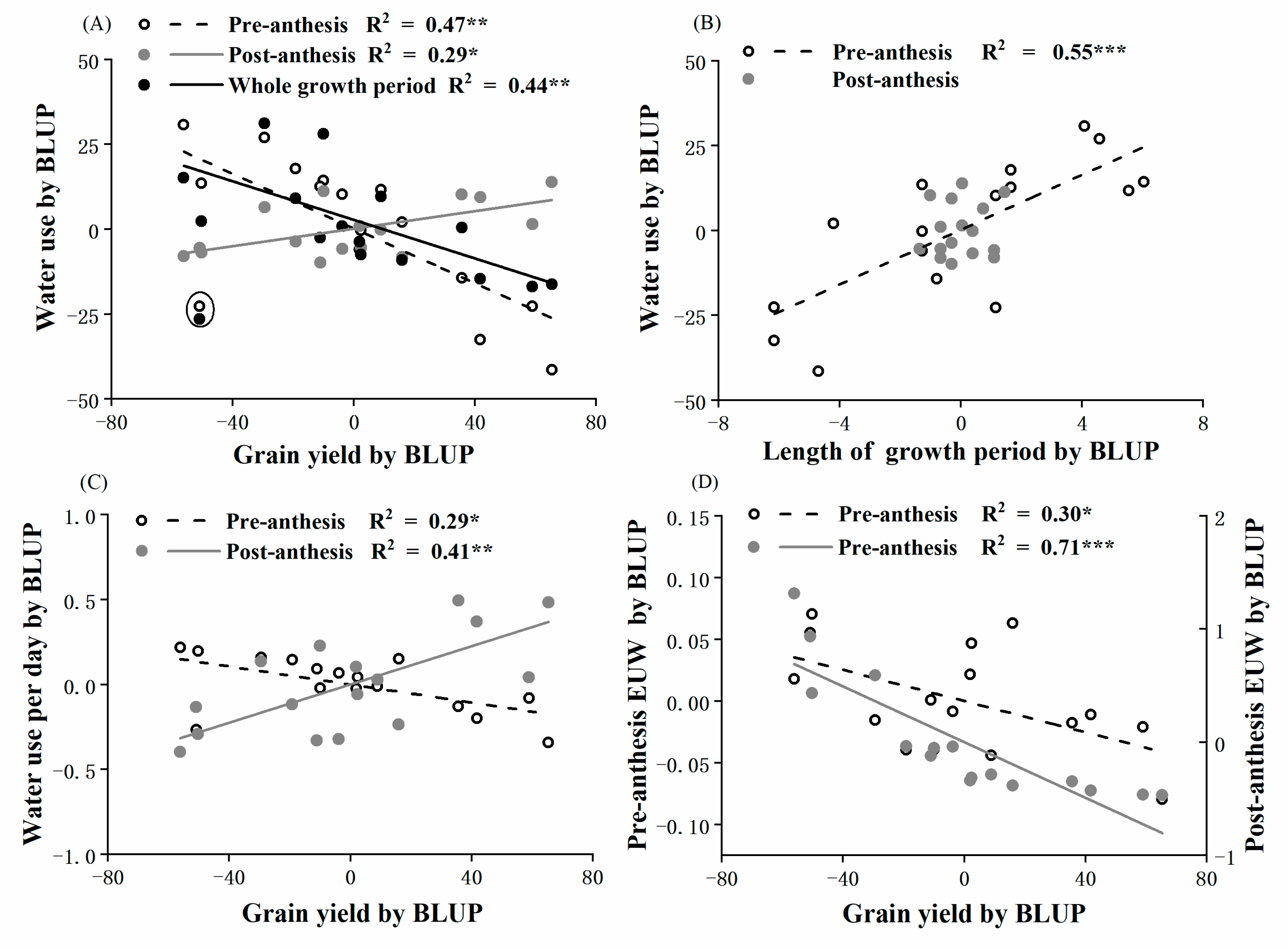 Agronomy 11 00663 g004