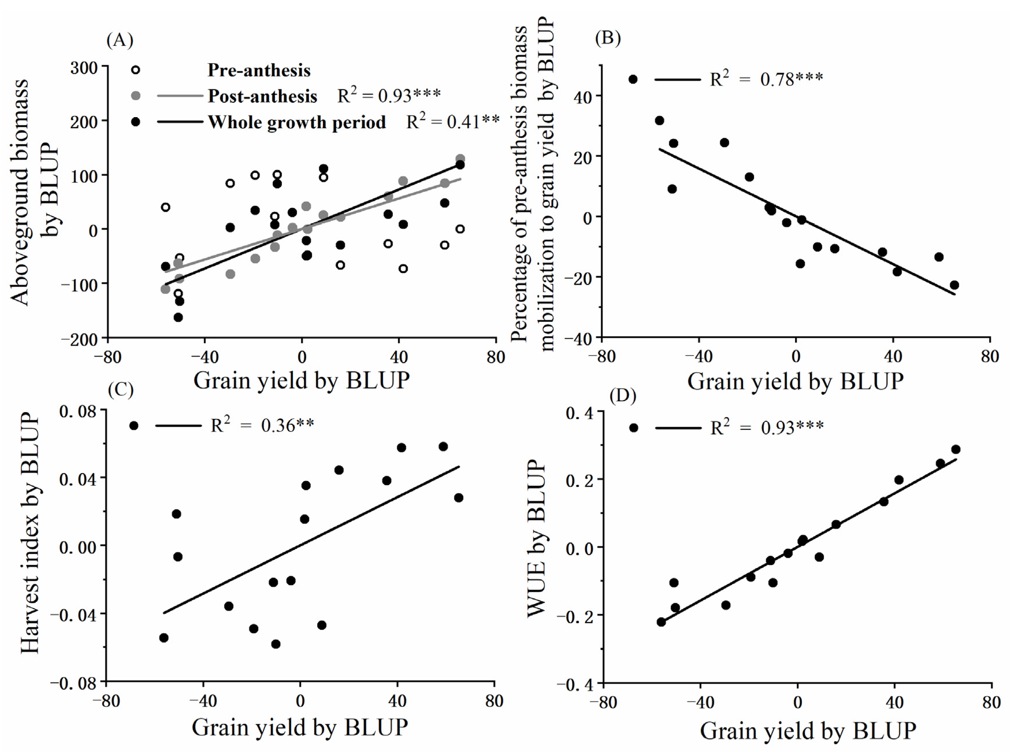 Agronomy 11 00663 g006