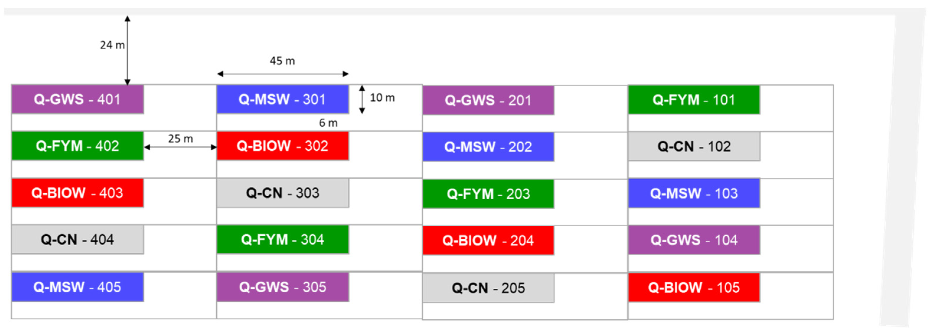 Agronomy 11 00664 g001