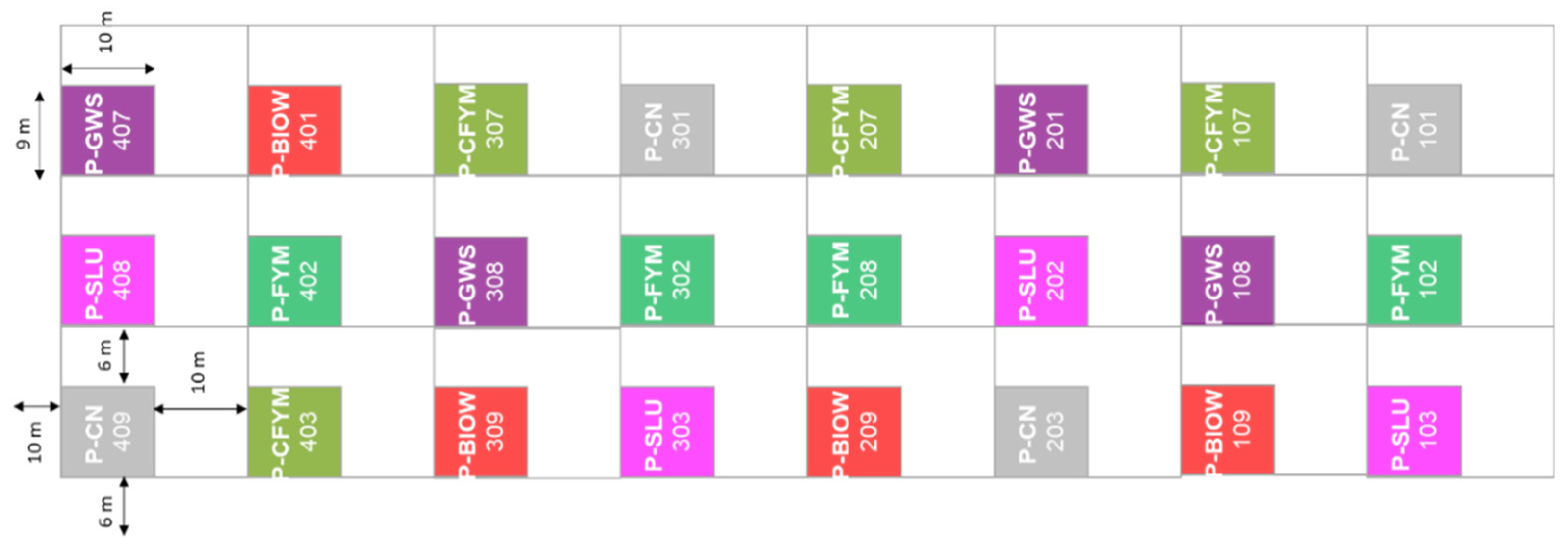 Agronomy 11 00664 g002