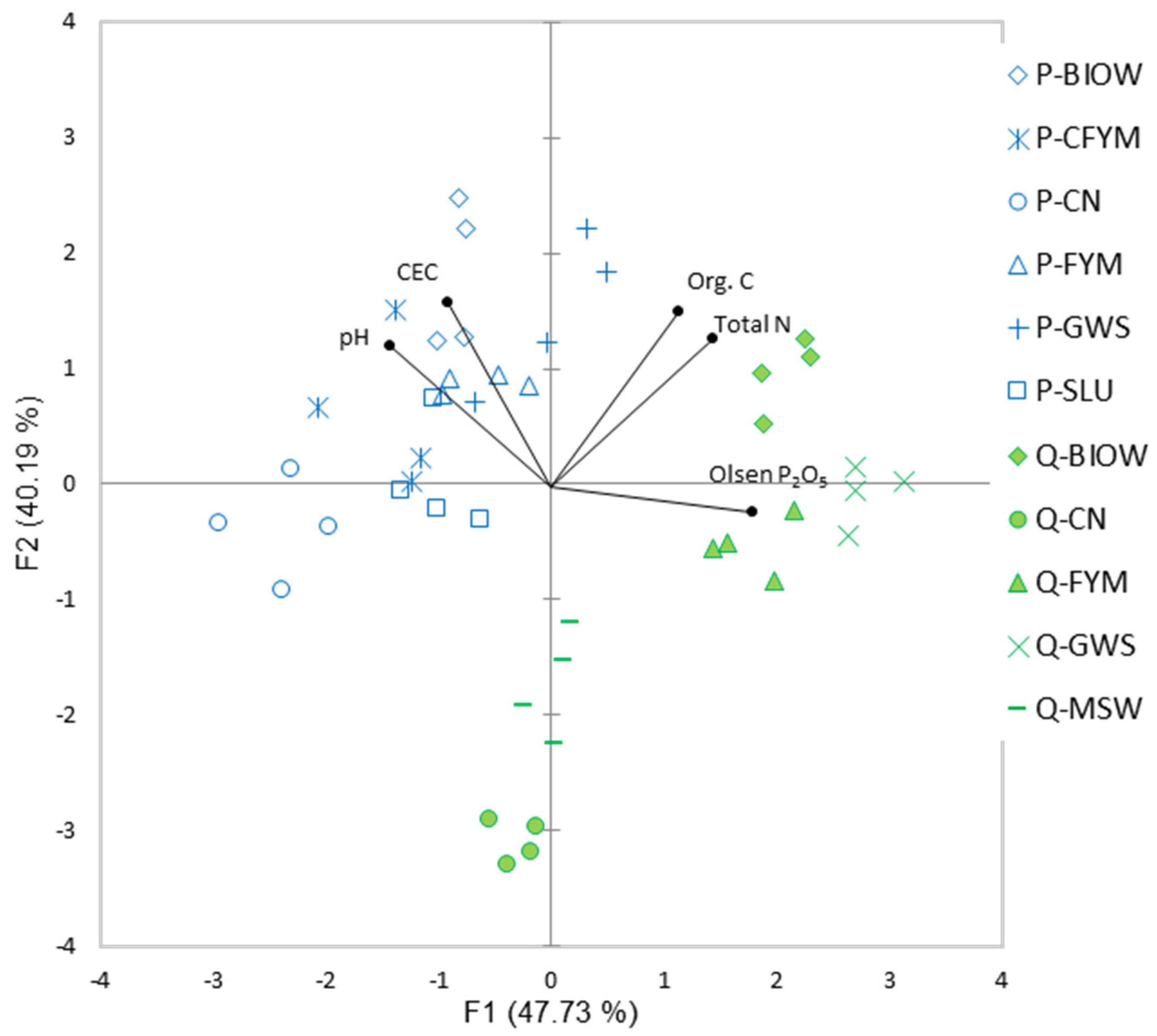 Agronomy 11 00664 g003