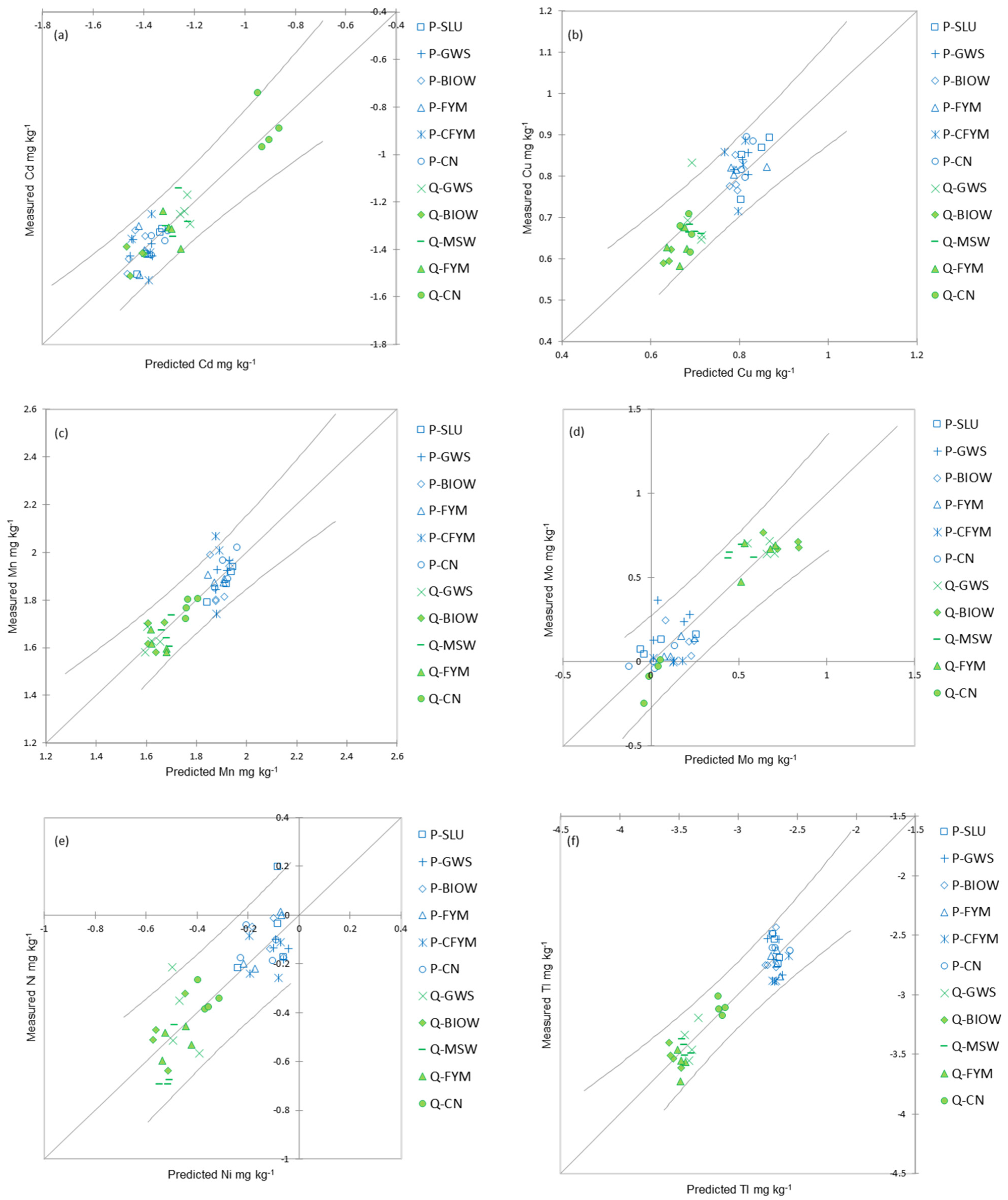 Agronomy 11 00664 g005