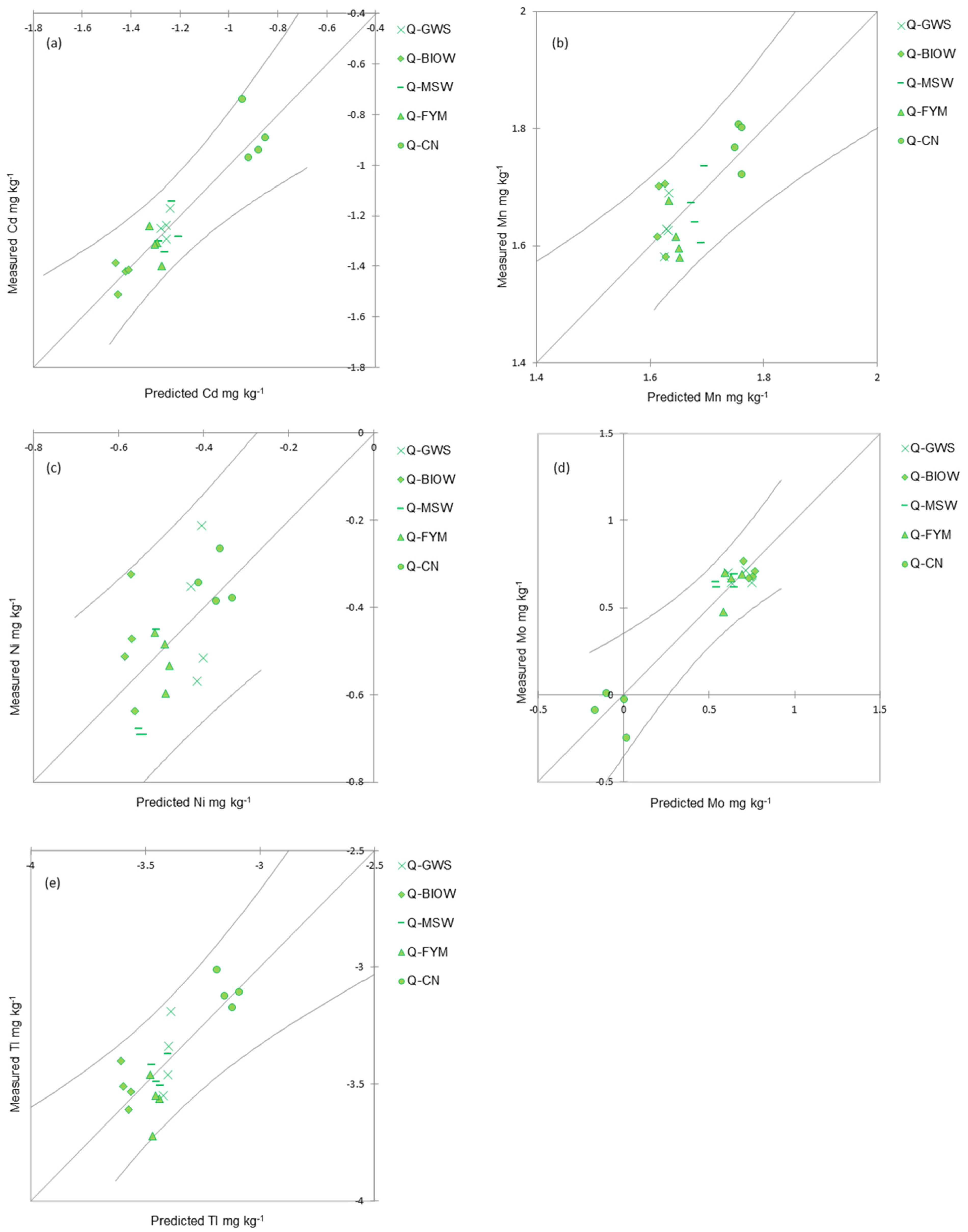 Agronomy 11 00664 g006