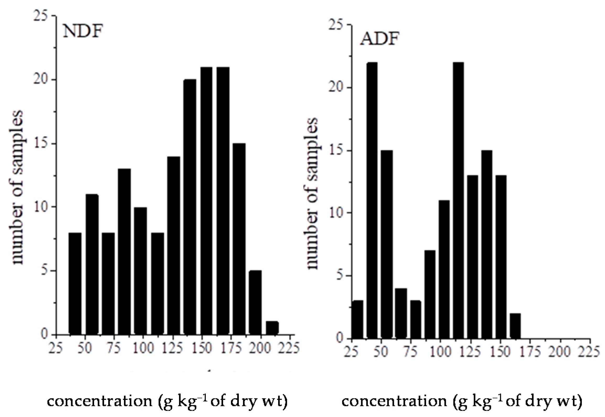 Agronomy 11 00666 g001
