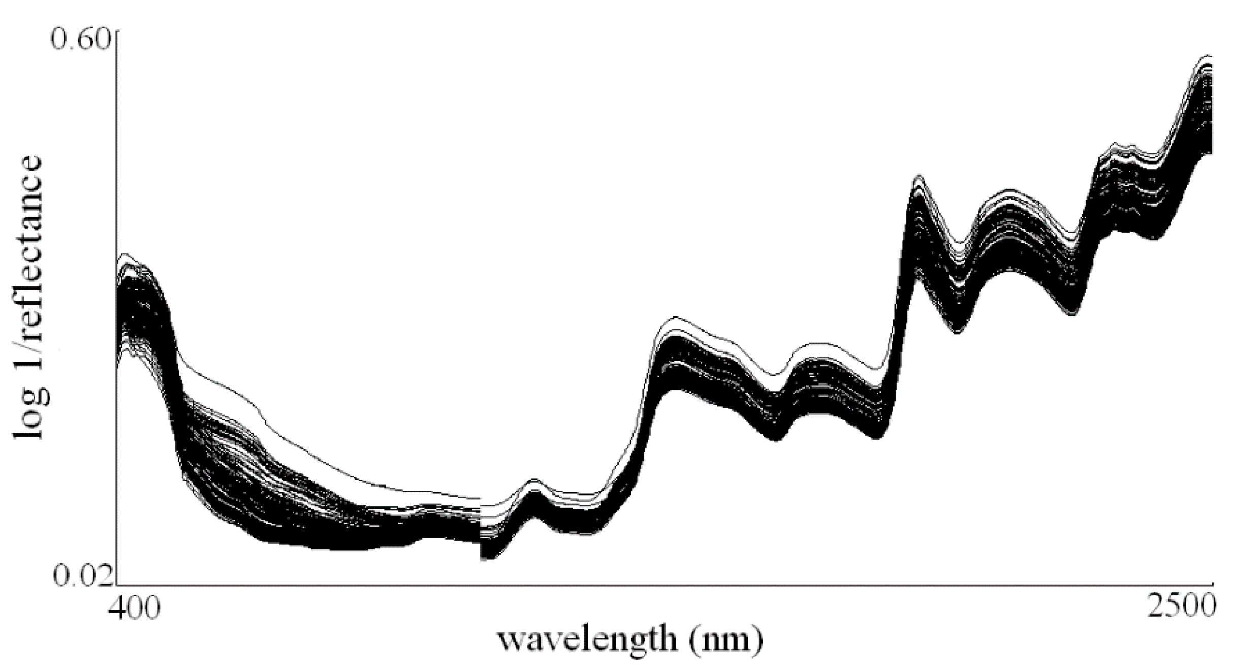 Agronomy 11 00666 g002