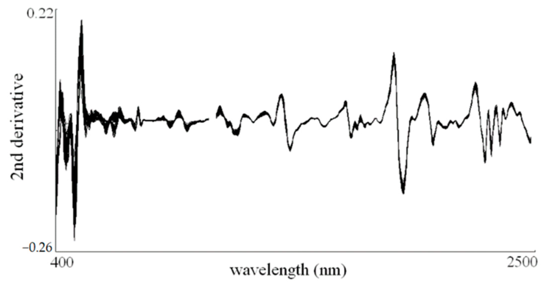 Agronomy 11 00666 g003