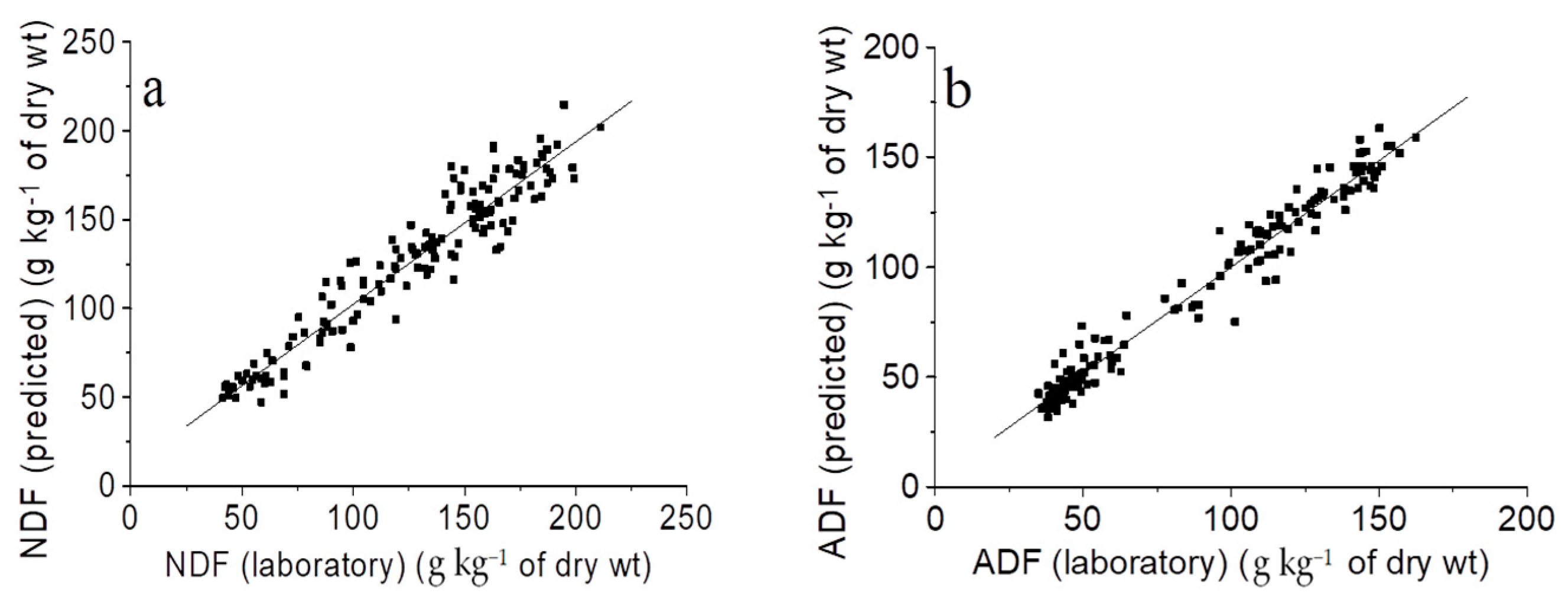 Agronomy 11 00666 g004