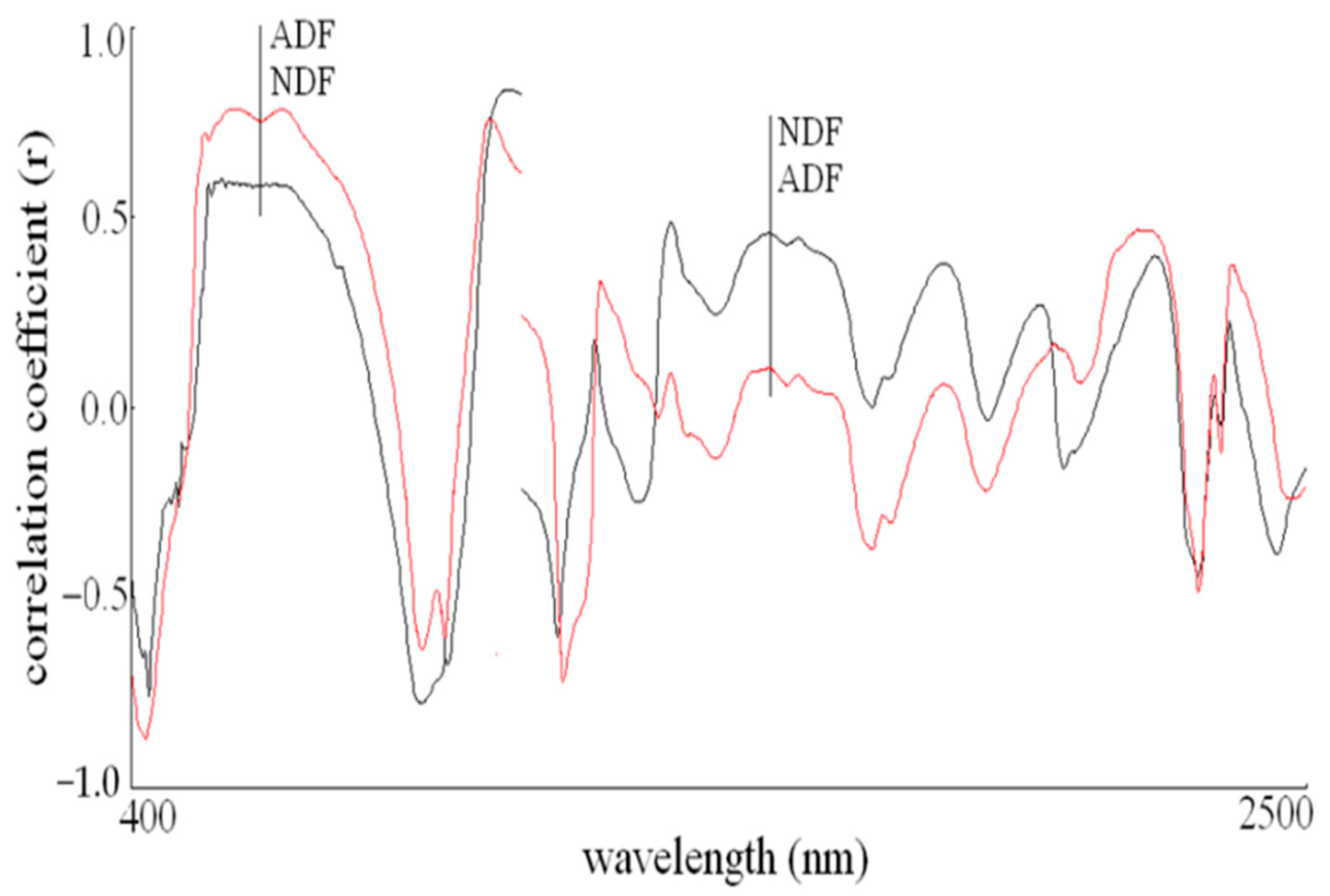 Agronomy 11 00666 g005