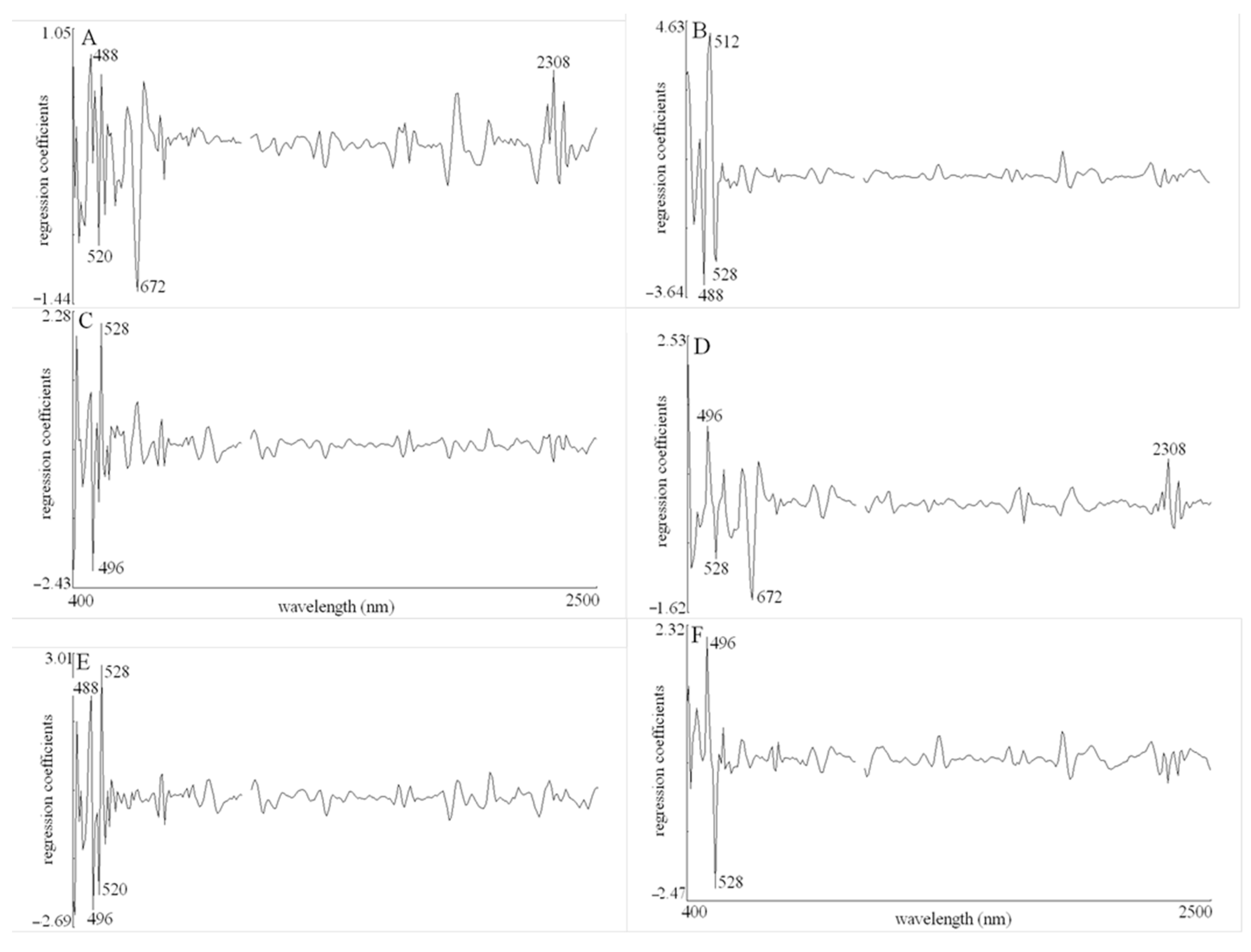 Agronomy 11 00666 g006