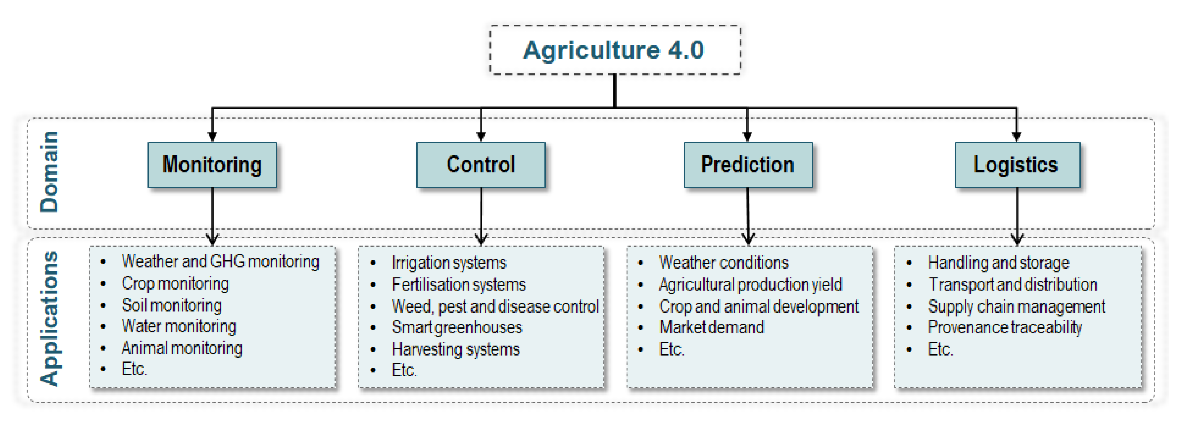 Agronomy 11 00667 g007 Agronomy 11 00667 g007