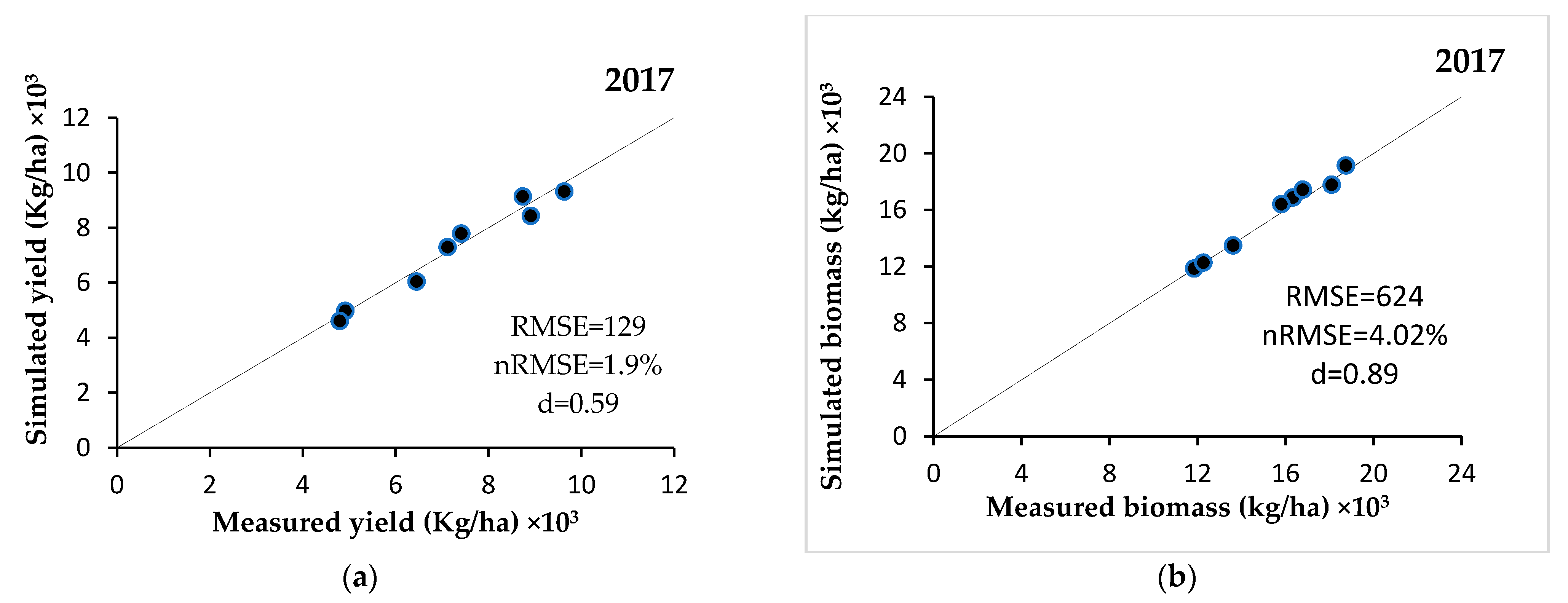 Agronomy 11 00674 g003a