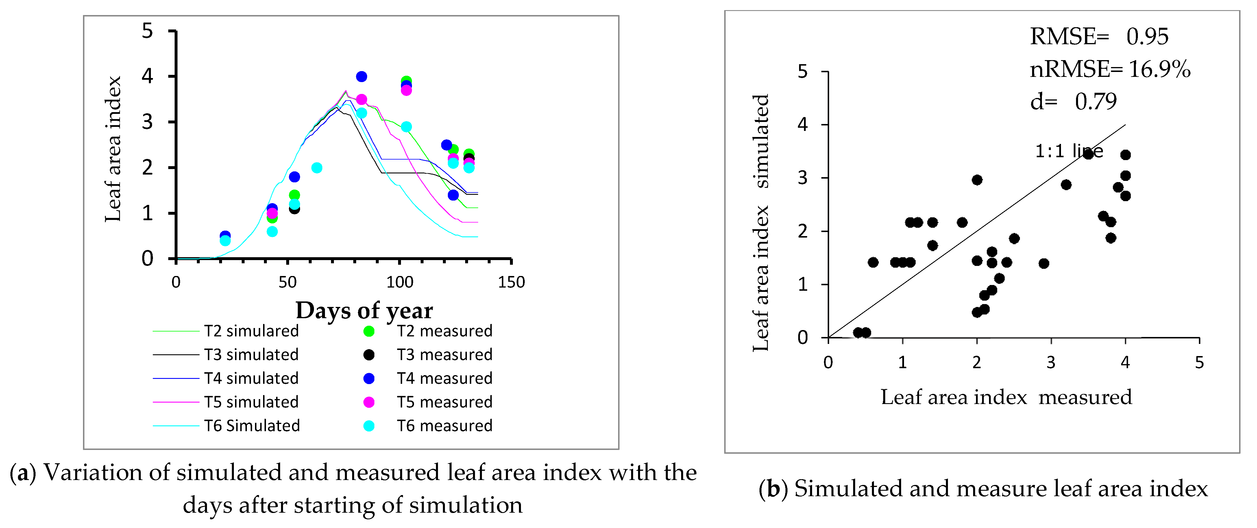 Agronomy 11 00674 g004