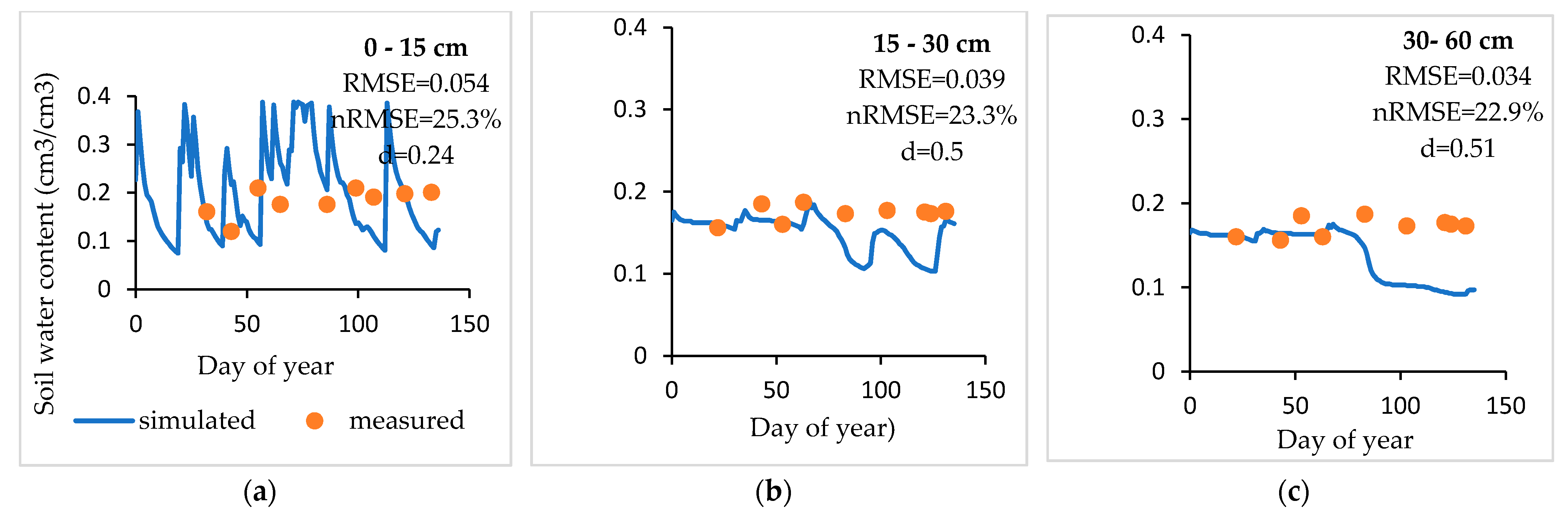 Agronomy 11 00674 g005a