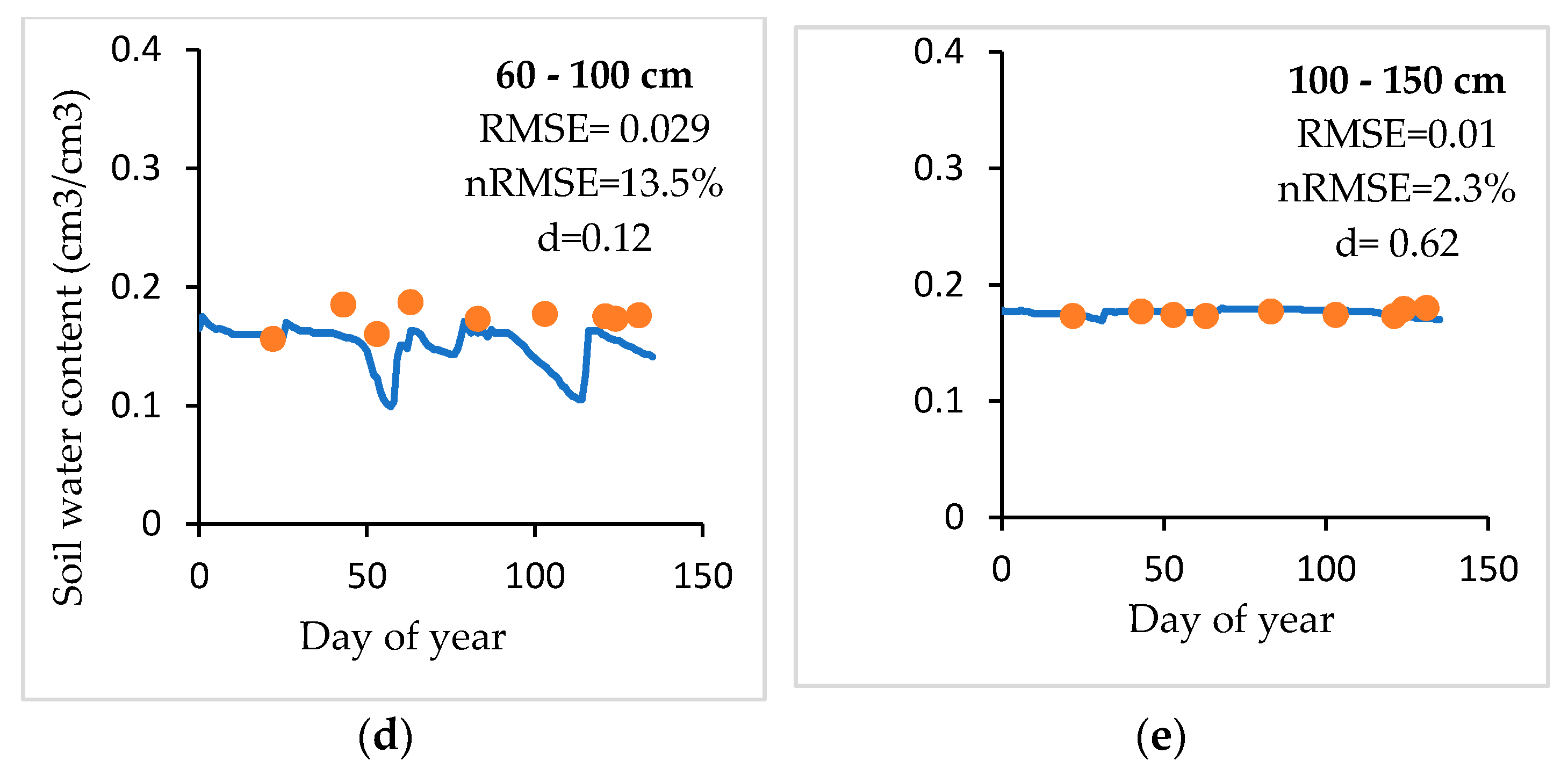 Agronomy 11 00674 g005b