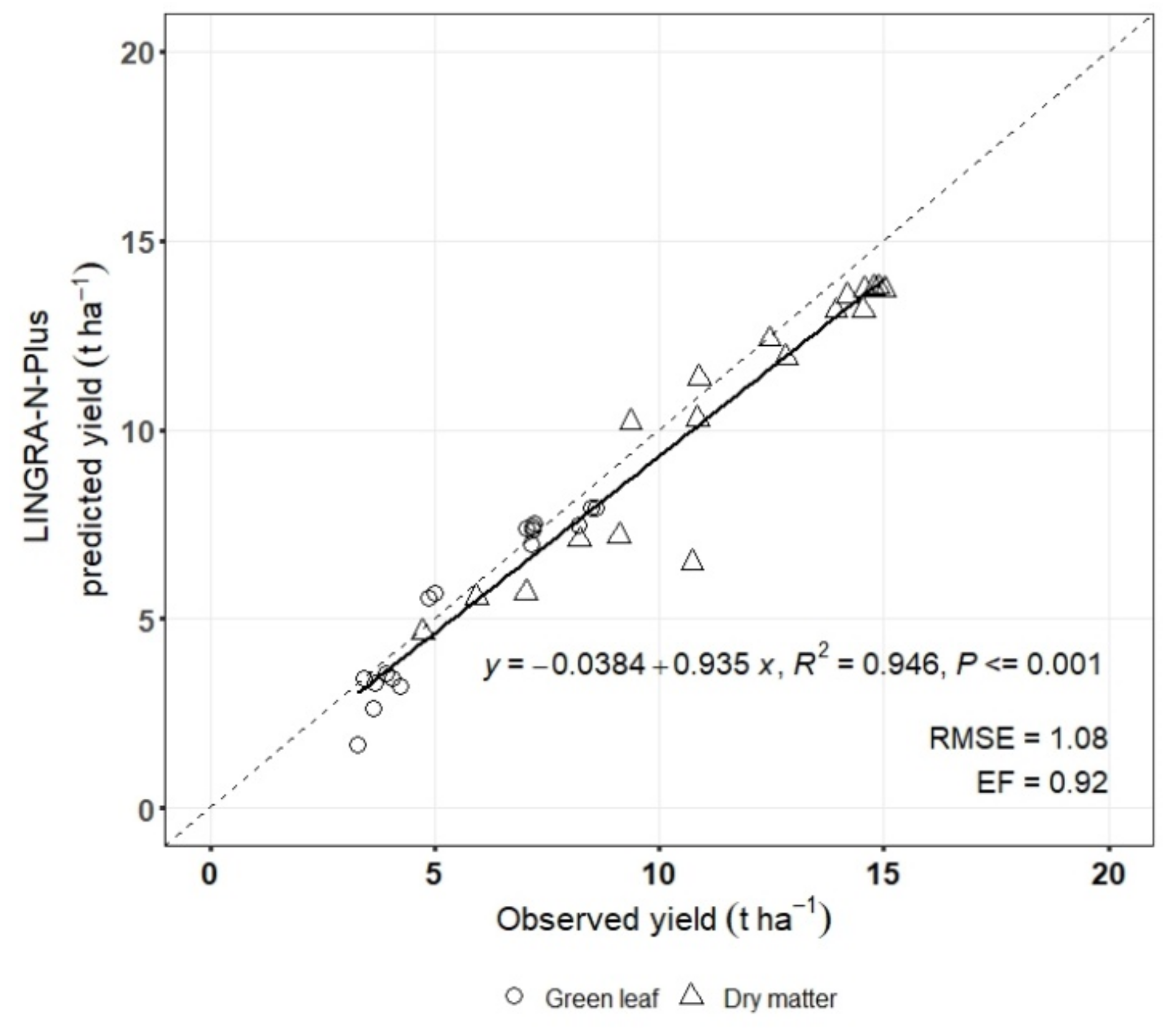 Agronomy 11 00677 g003 Agronomy 11 00677 g003