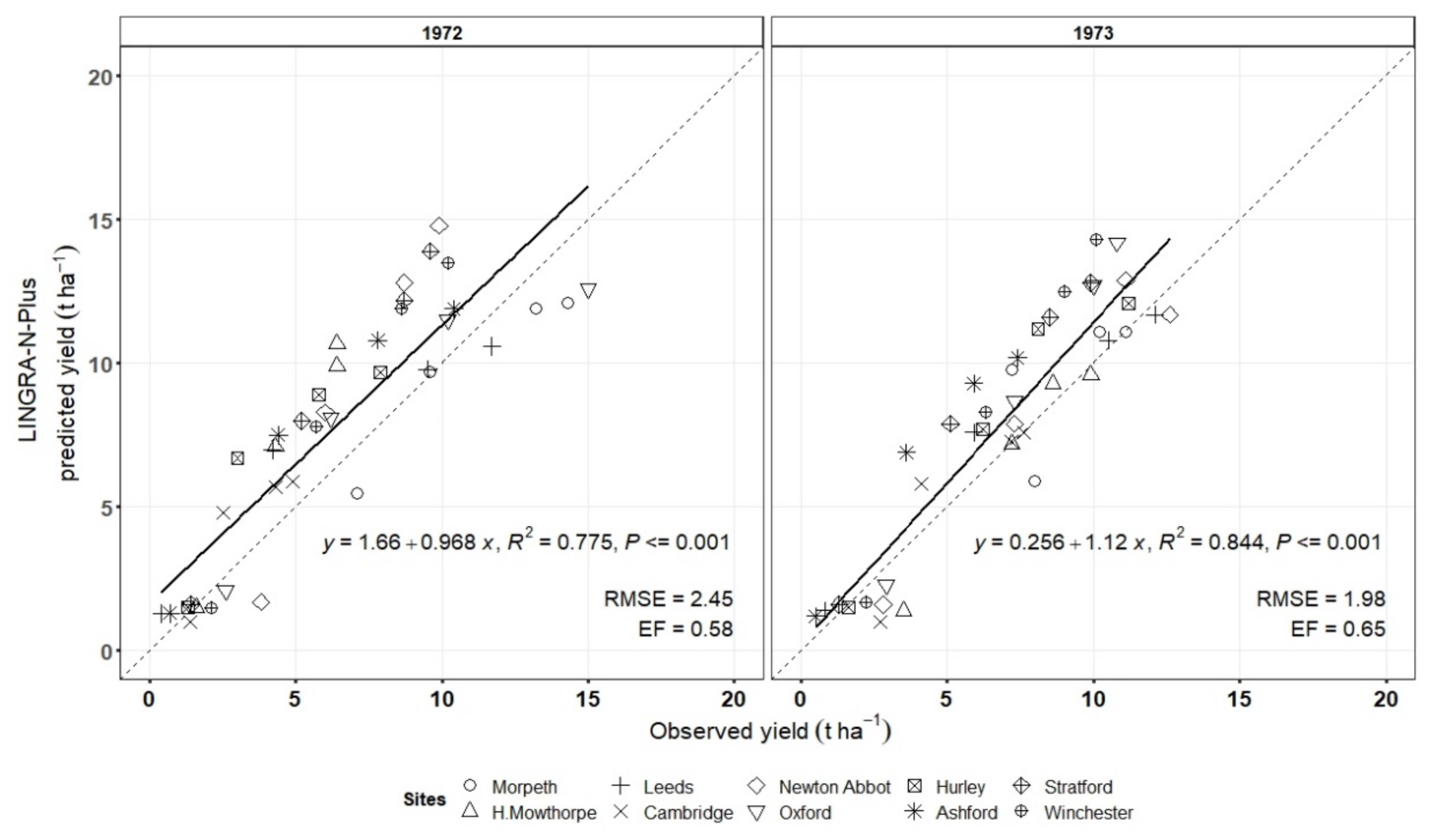 Agronomy 11 00677 g004 Agronomy 11 00677 g004