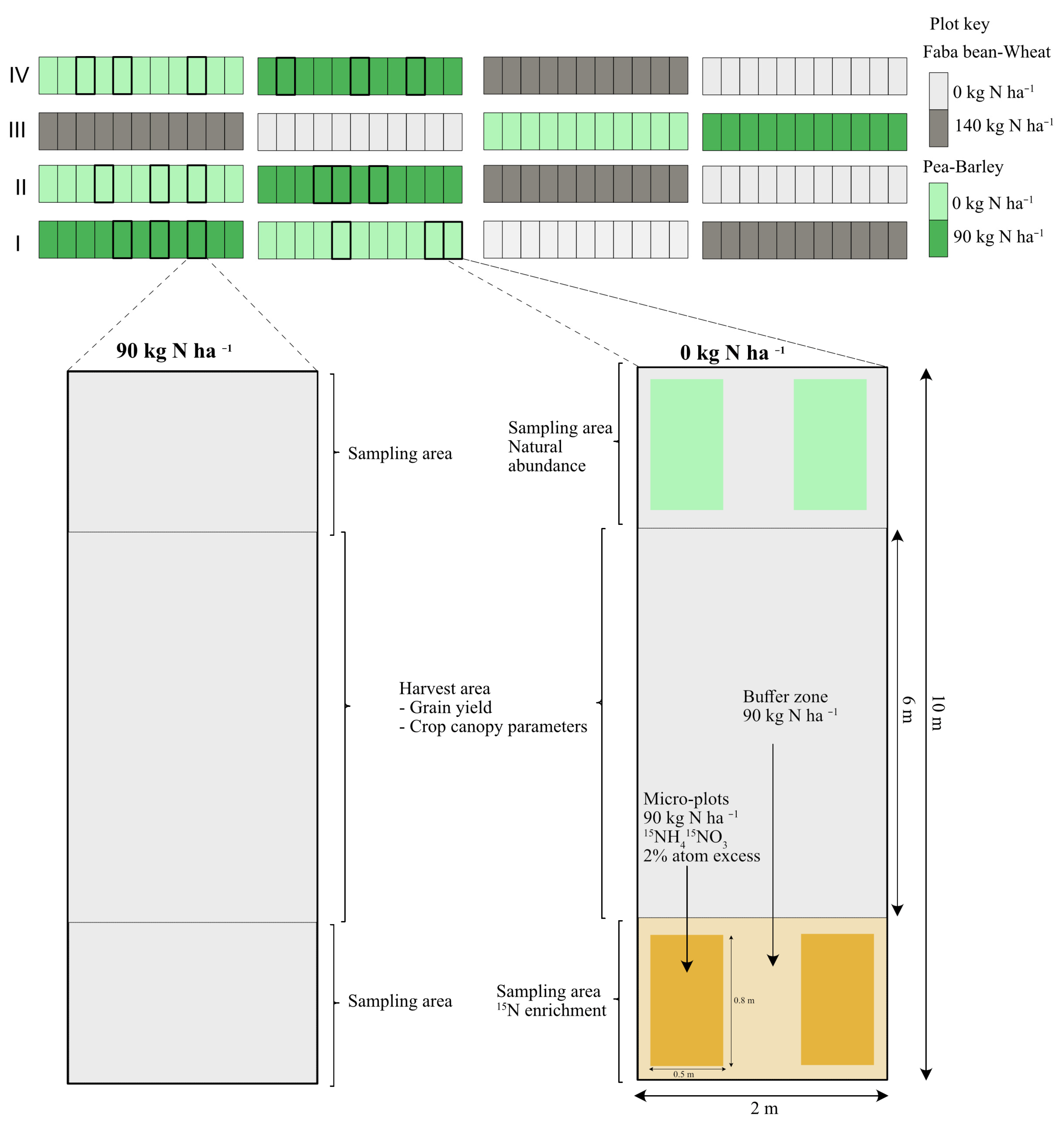 Agronomy 11 00679 g001 Agronomy 11 00679 g001
