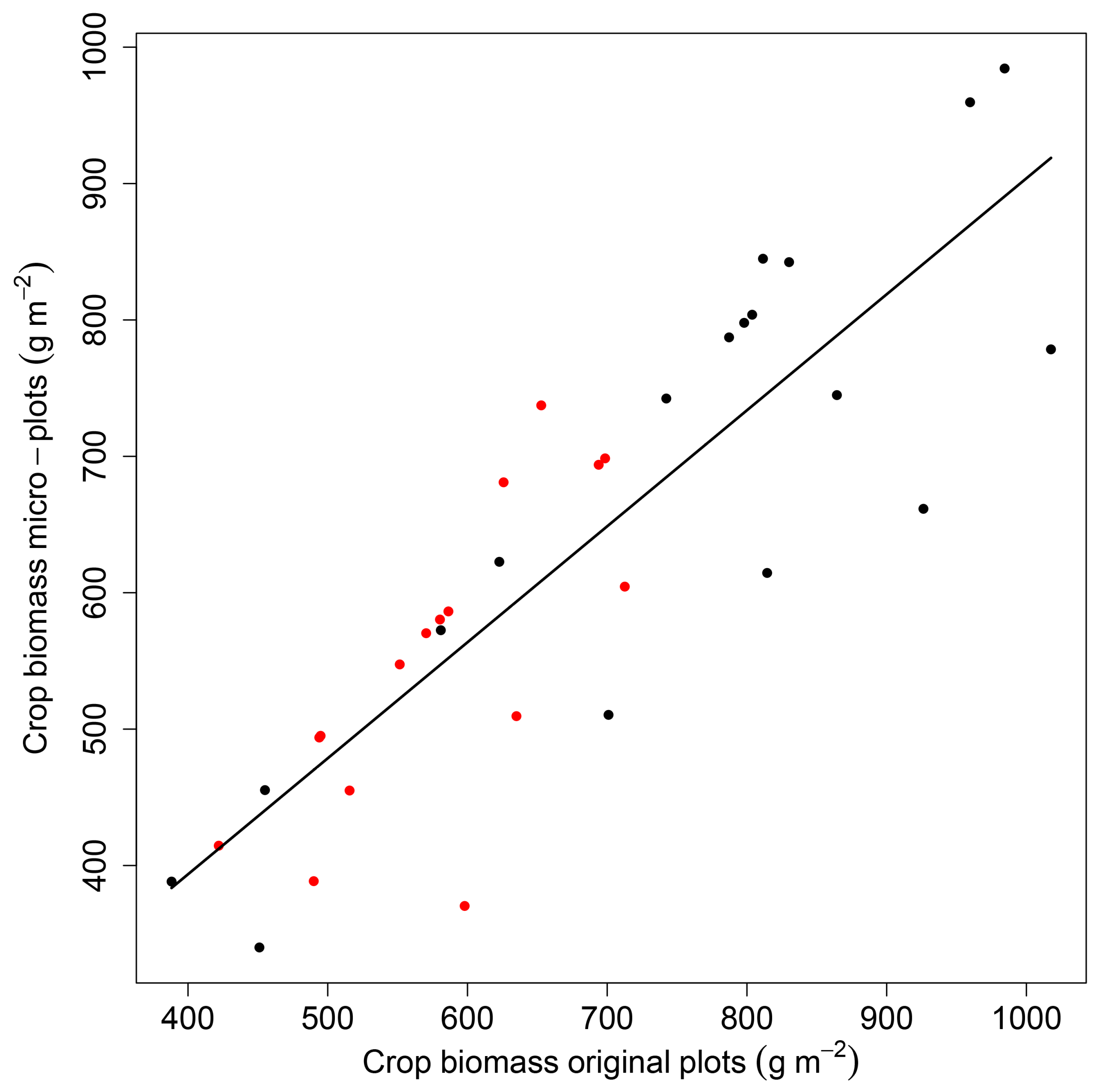 Agronomy 11 00679 g0a1 Agronomy 11 00679 g0a1