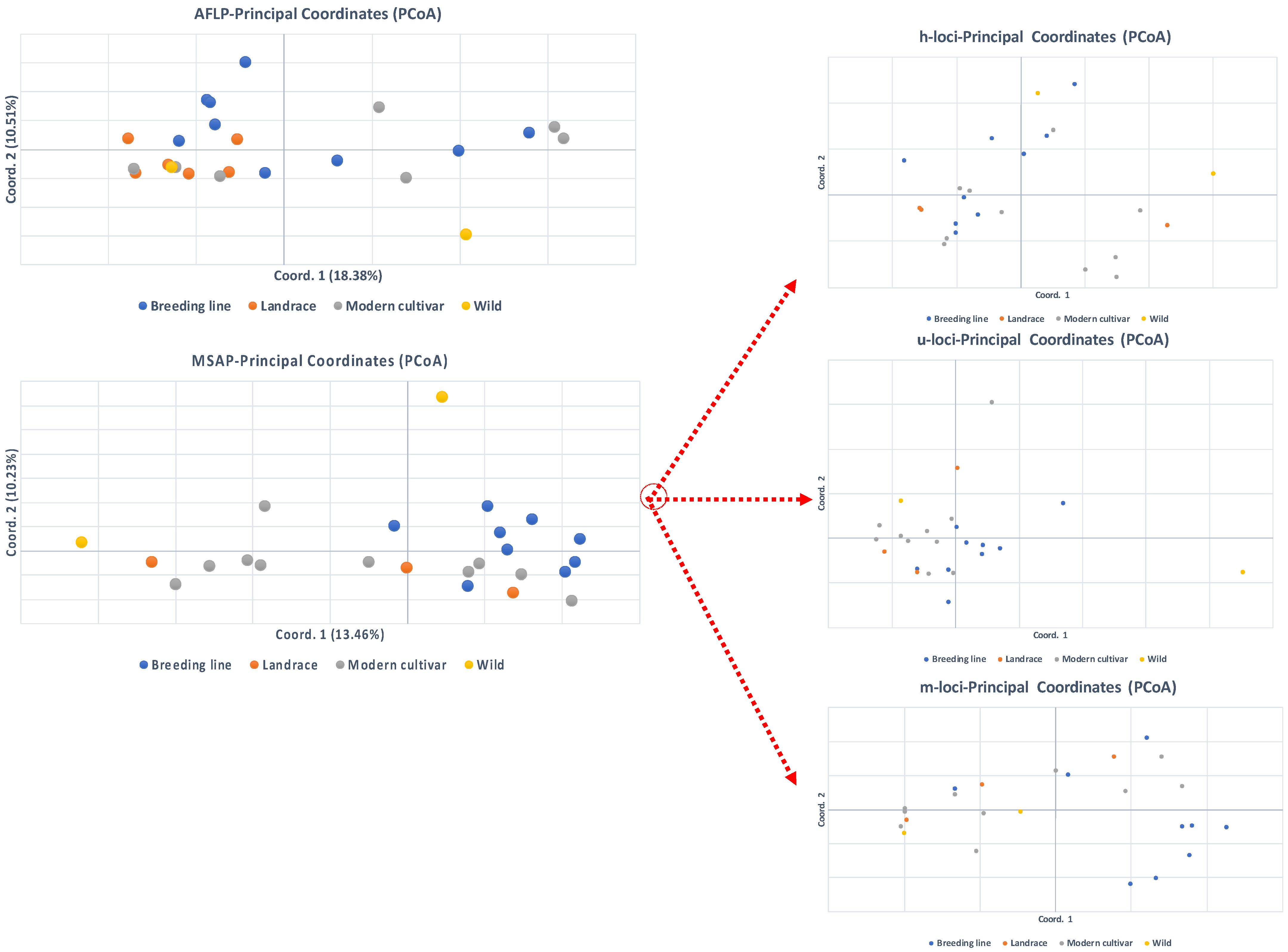 Agronomy 11 00680 g002 Agronomy 11 00680 g002