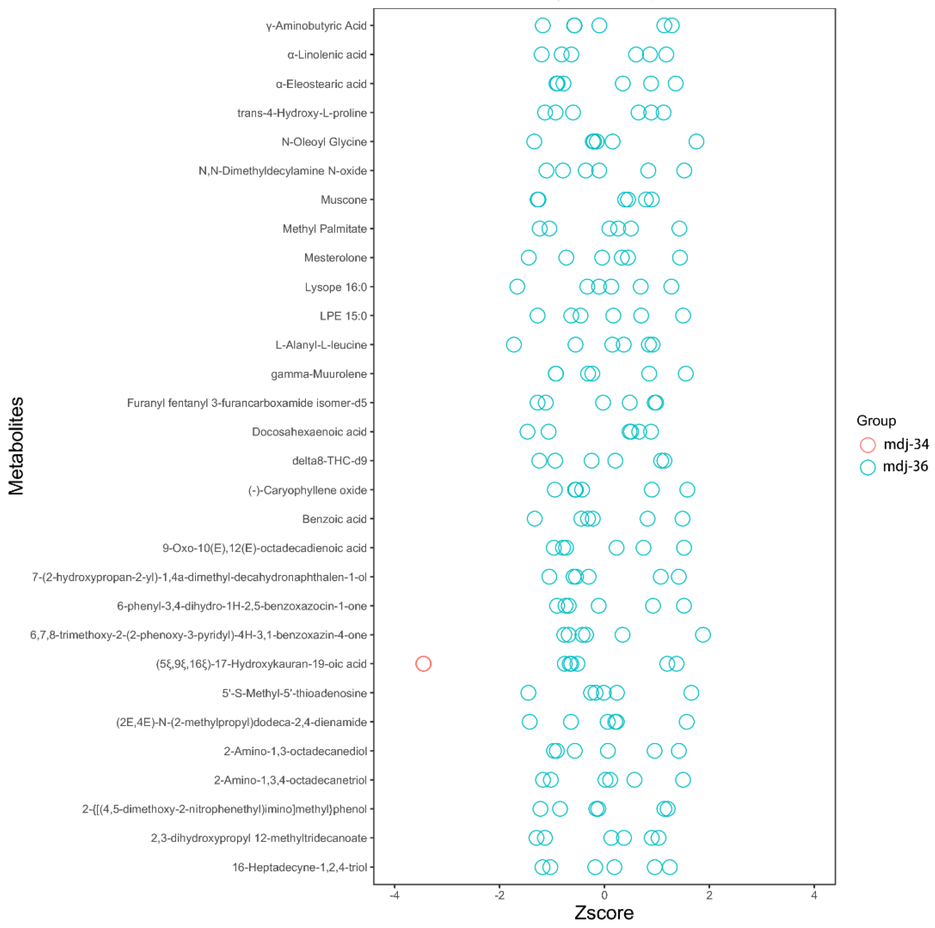 Agronomy 11 00683 g005 Agronomy 11 00683 g005