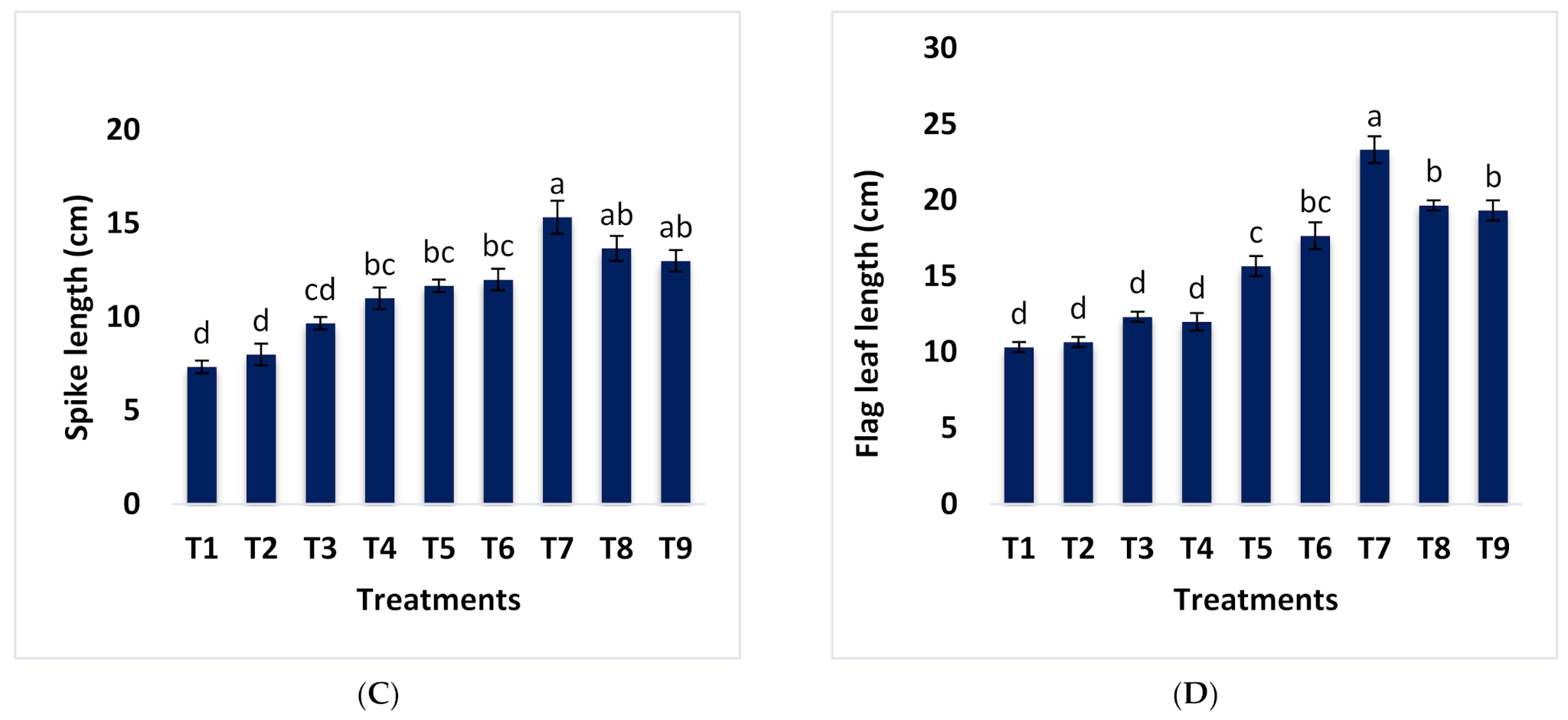 Agronomy 11 00684 g001b Agronomy 11 00684 g001b