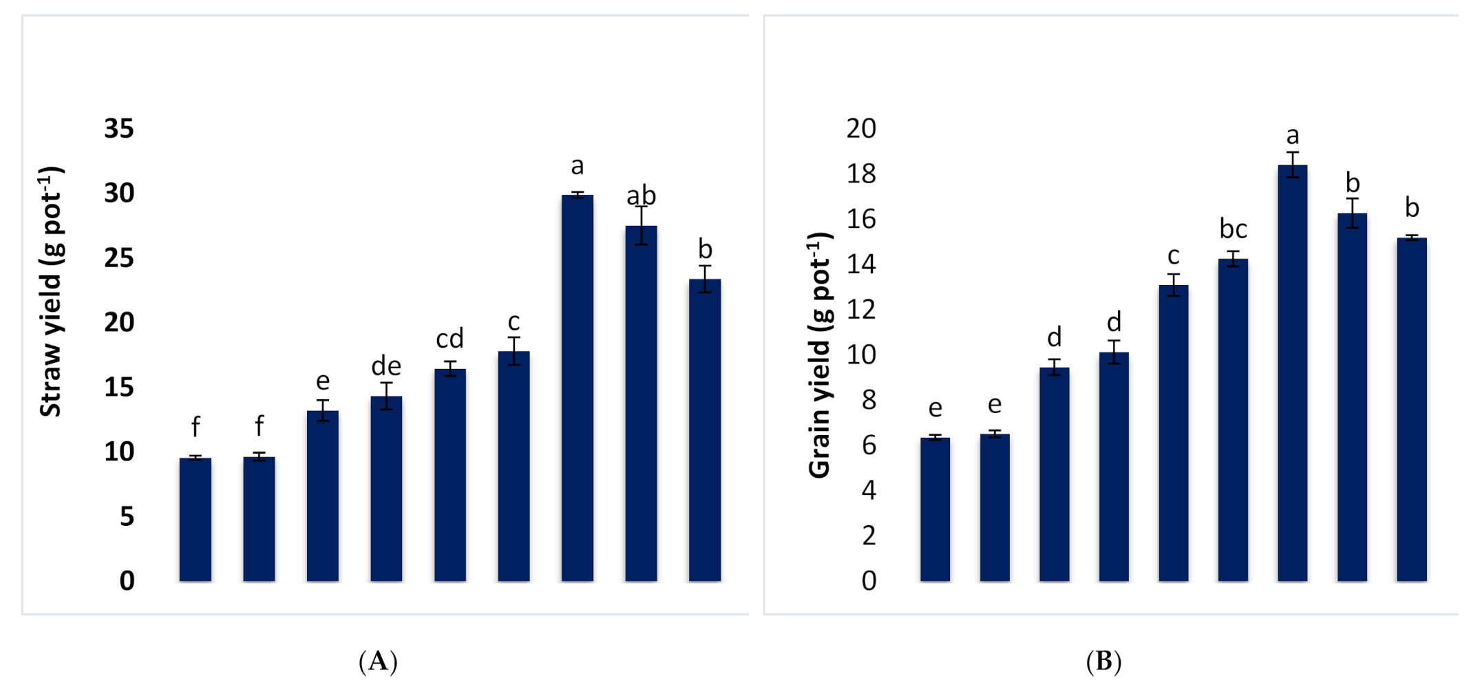 Agronomy 11 00684 g002a Agronomy 11 00684 g002a