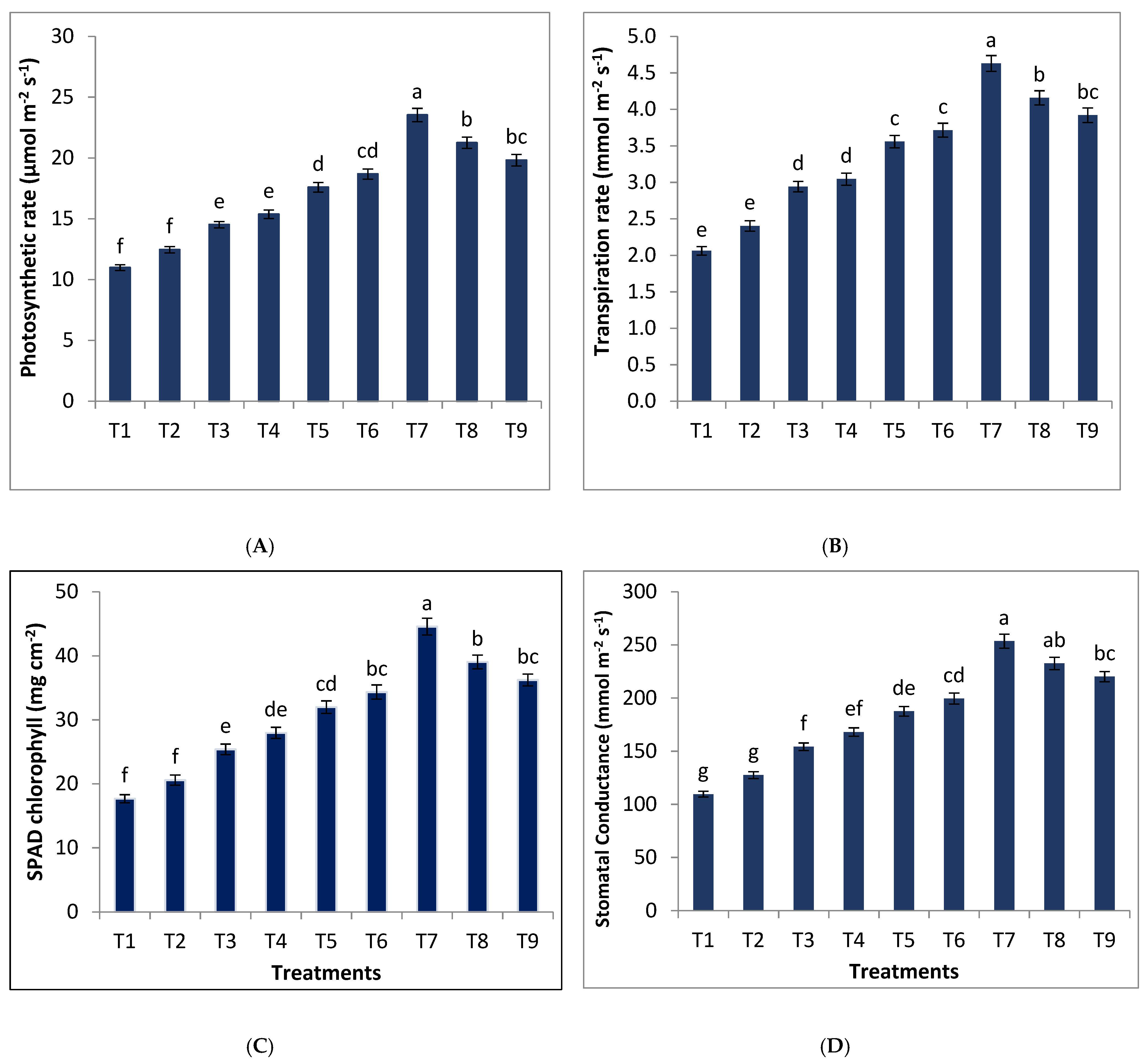 Agronomy 11 00684 g003 Agronomy 11 00684 g003