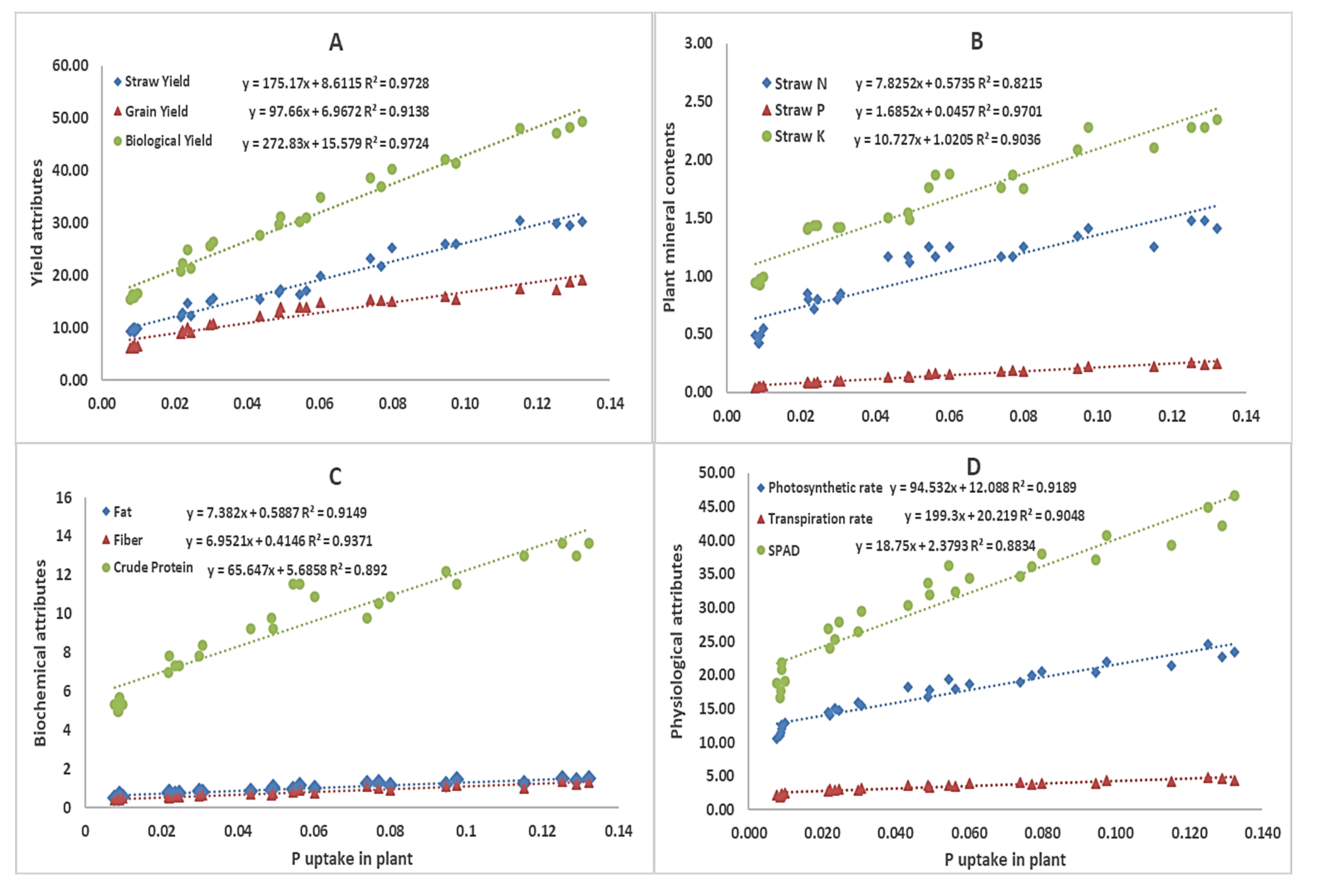 Agronomy 11 00684 g005 Agronomy 11 00684 g005