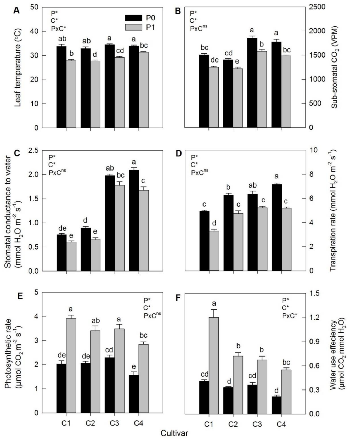 Agronomy 11 00685 g001