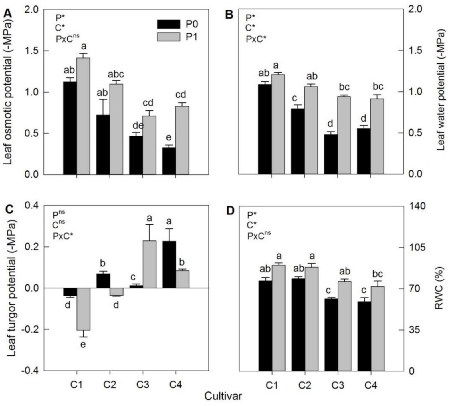 Agronomy 11 00685 g003