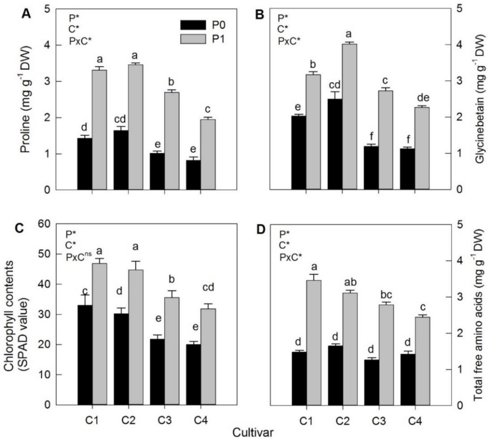Agronomy 11 00685 g004