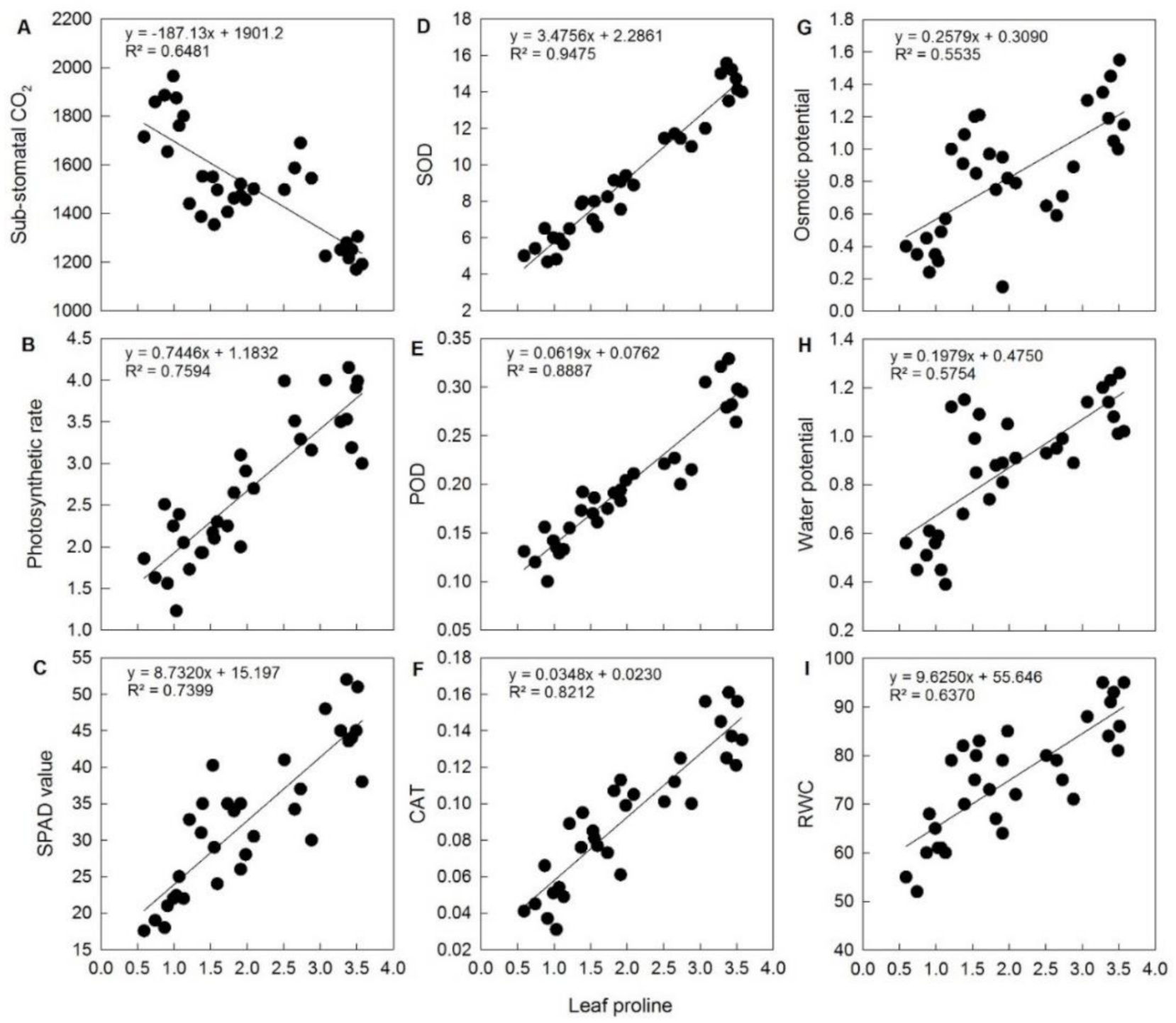 Agronomy 11 00685 g005
