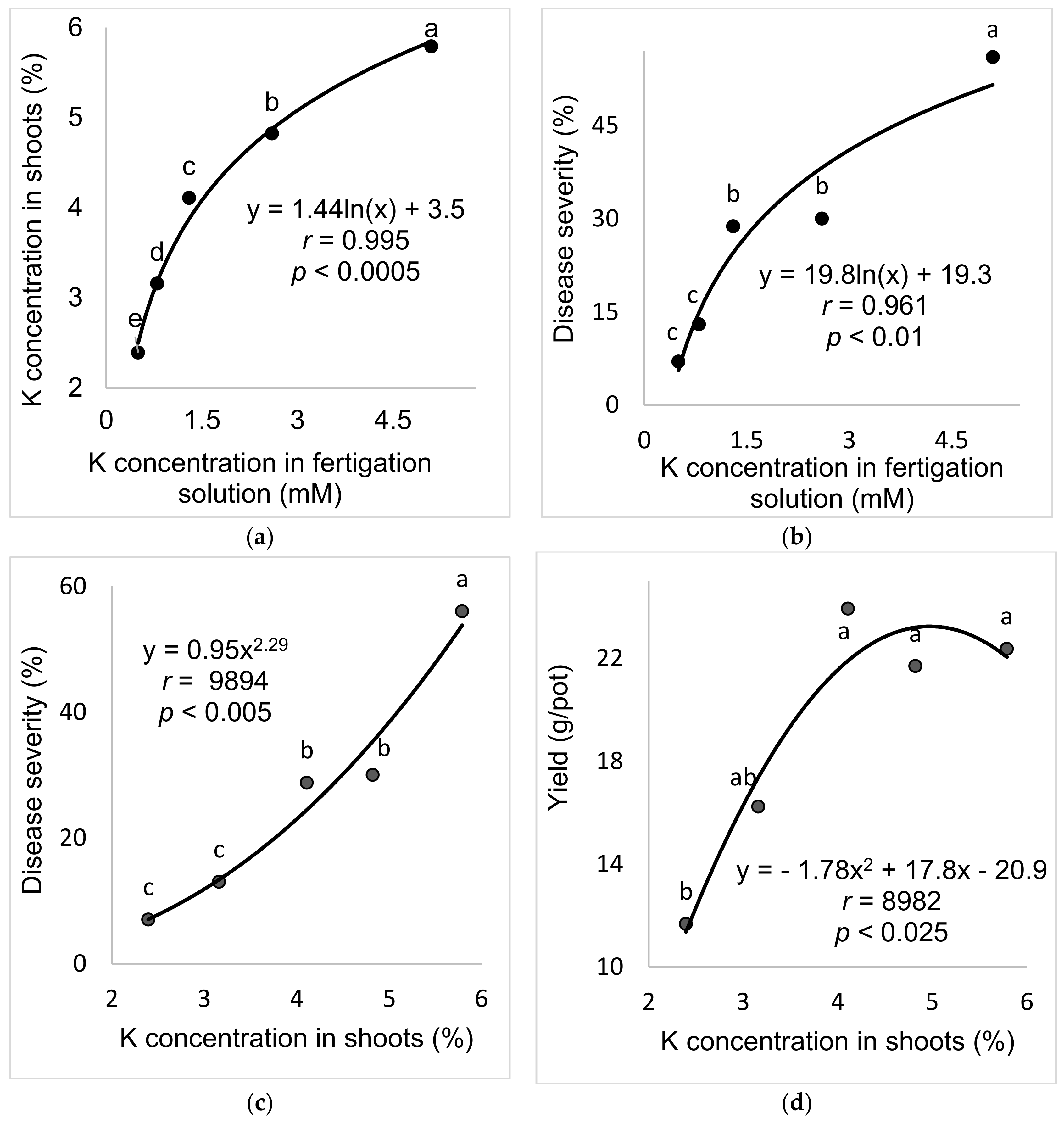 Agronomy 11 00688 g002