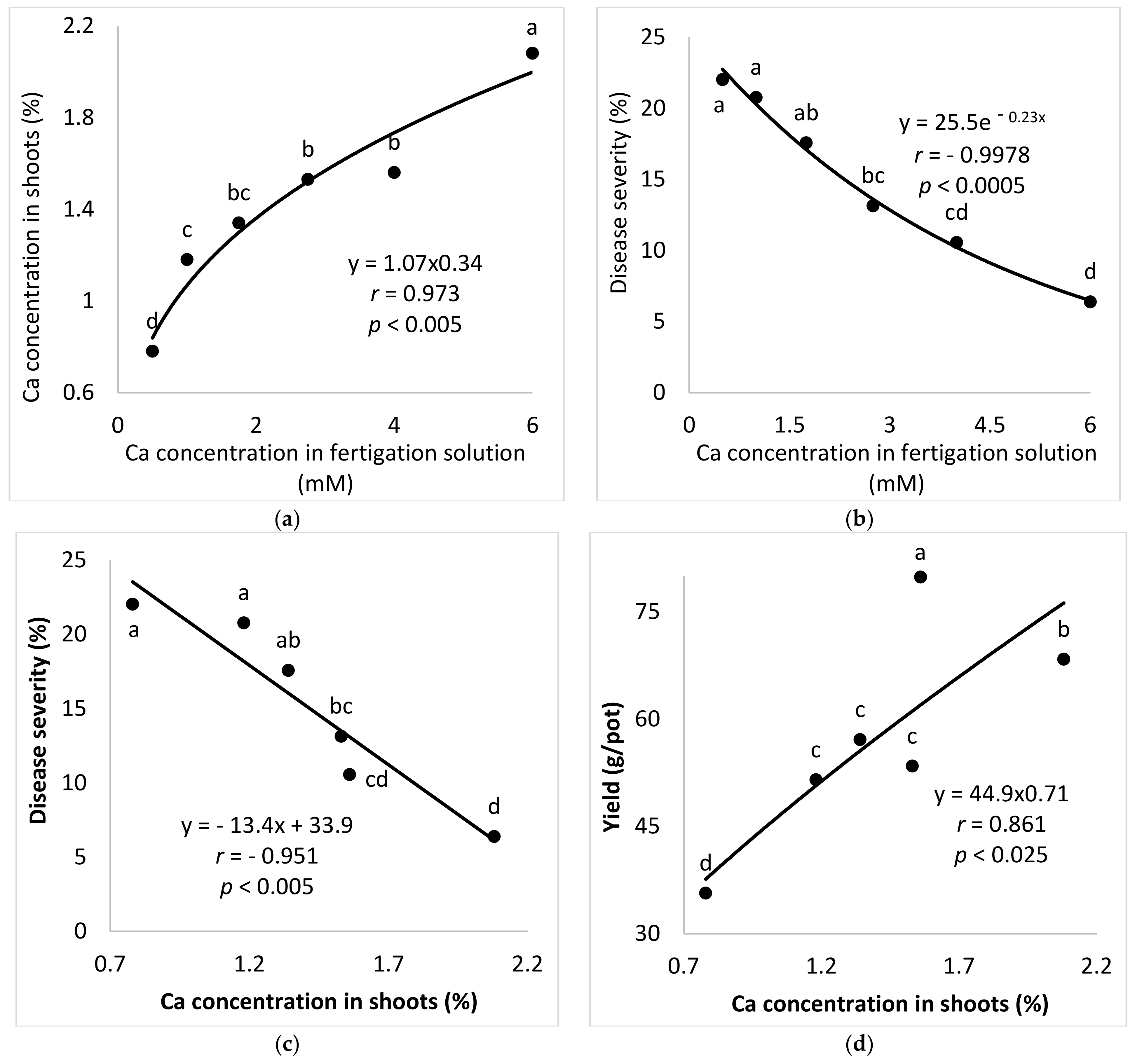 Agronomy 11 00688 g003